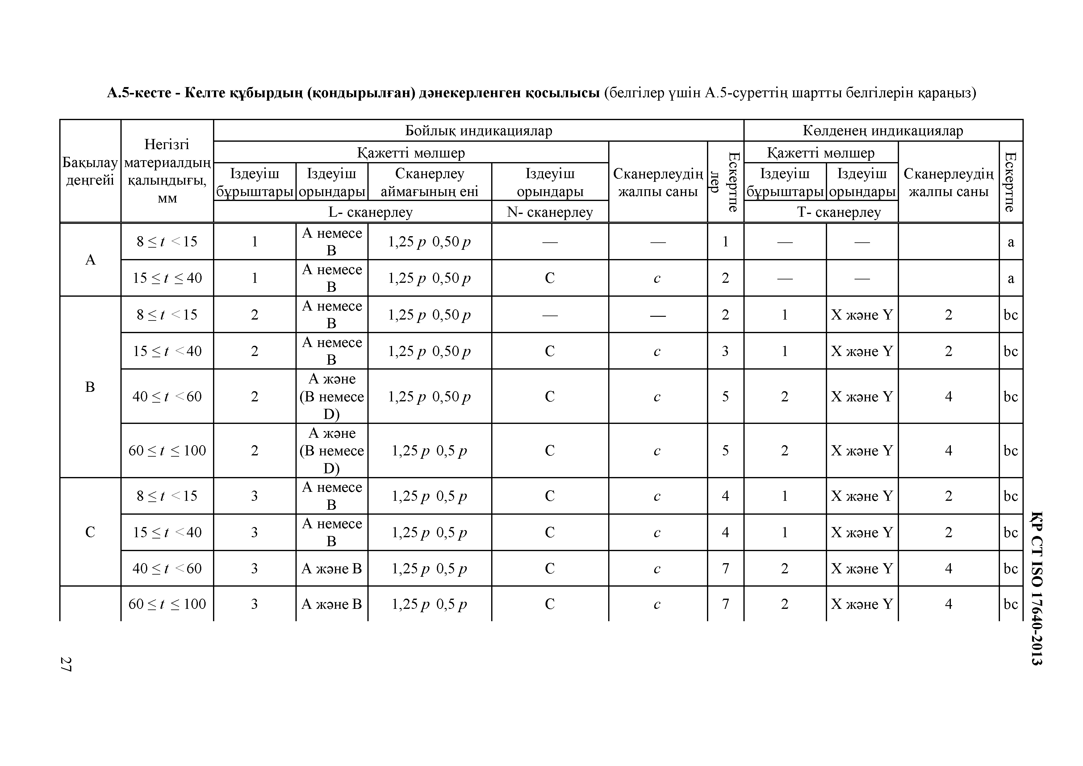 СТ РК ISO 17640-2013