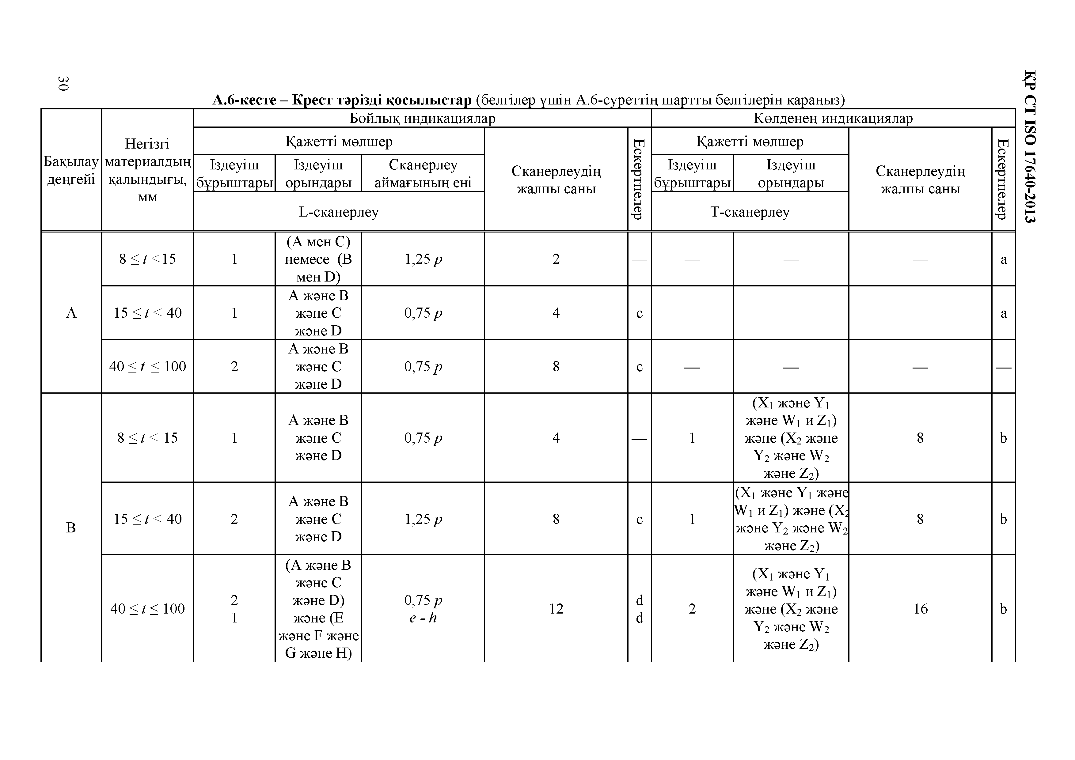 СТ РК ISO 17640-2013