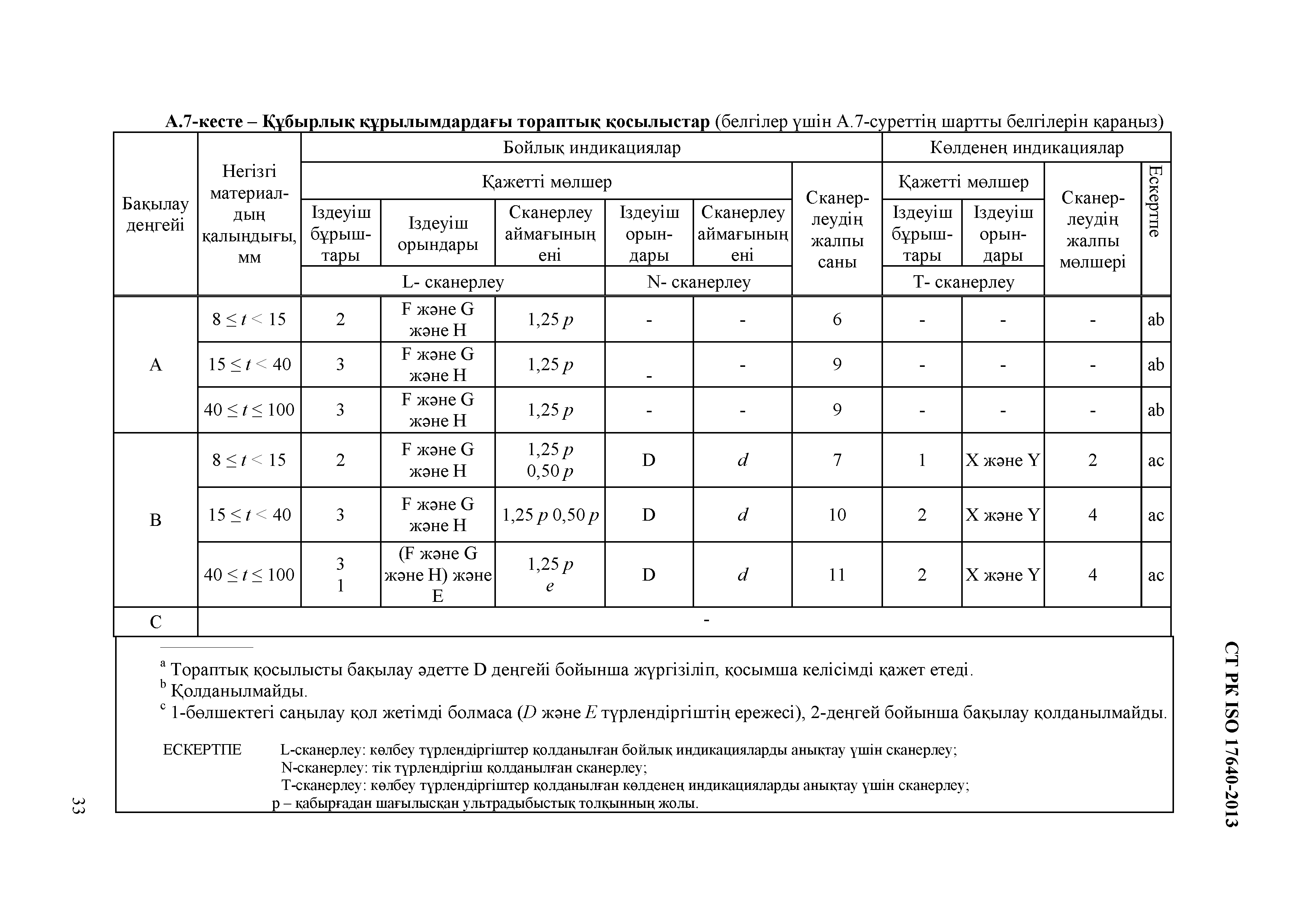 СТ РК ISO 17640-2013