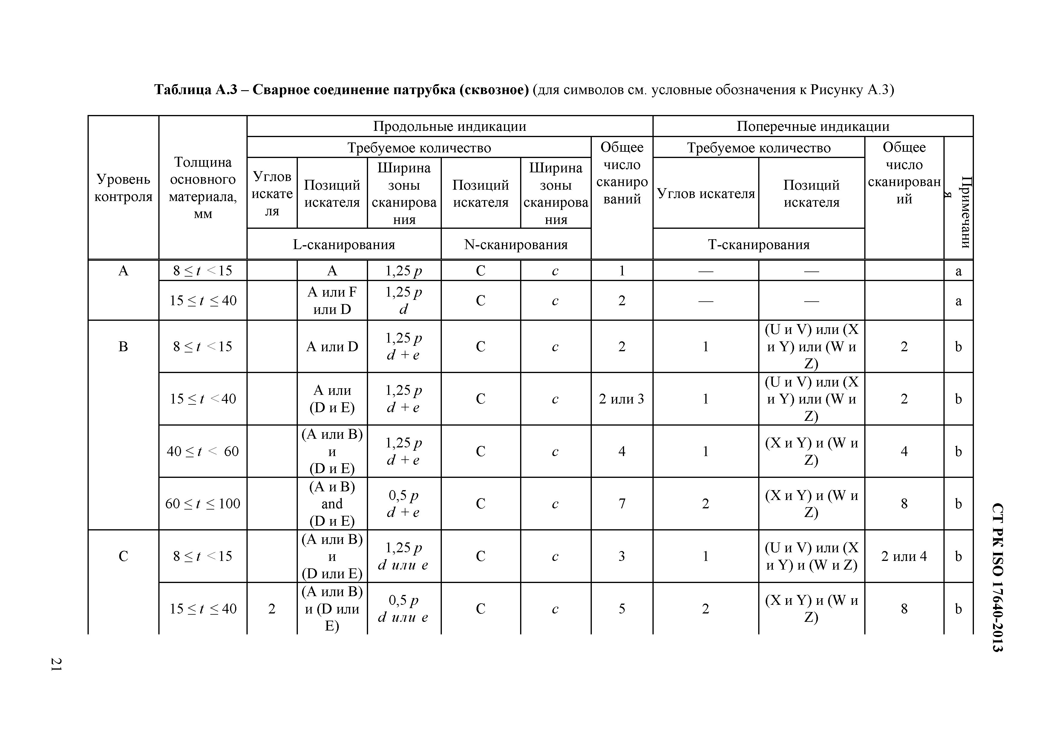 СТ РК ISO 17640-2013