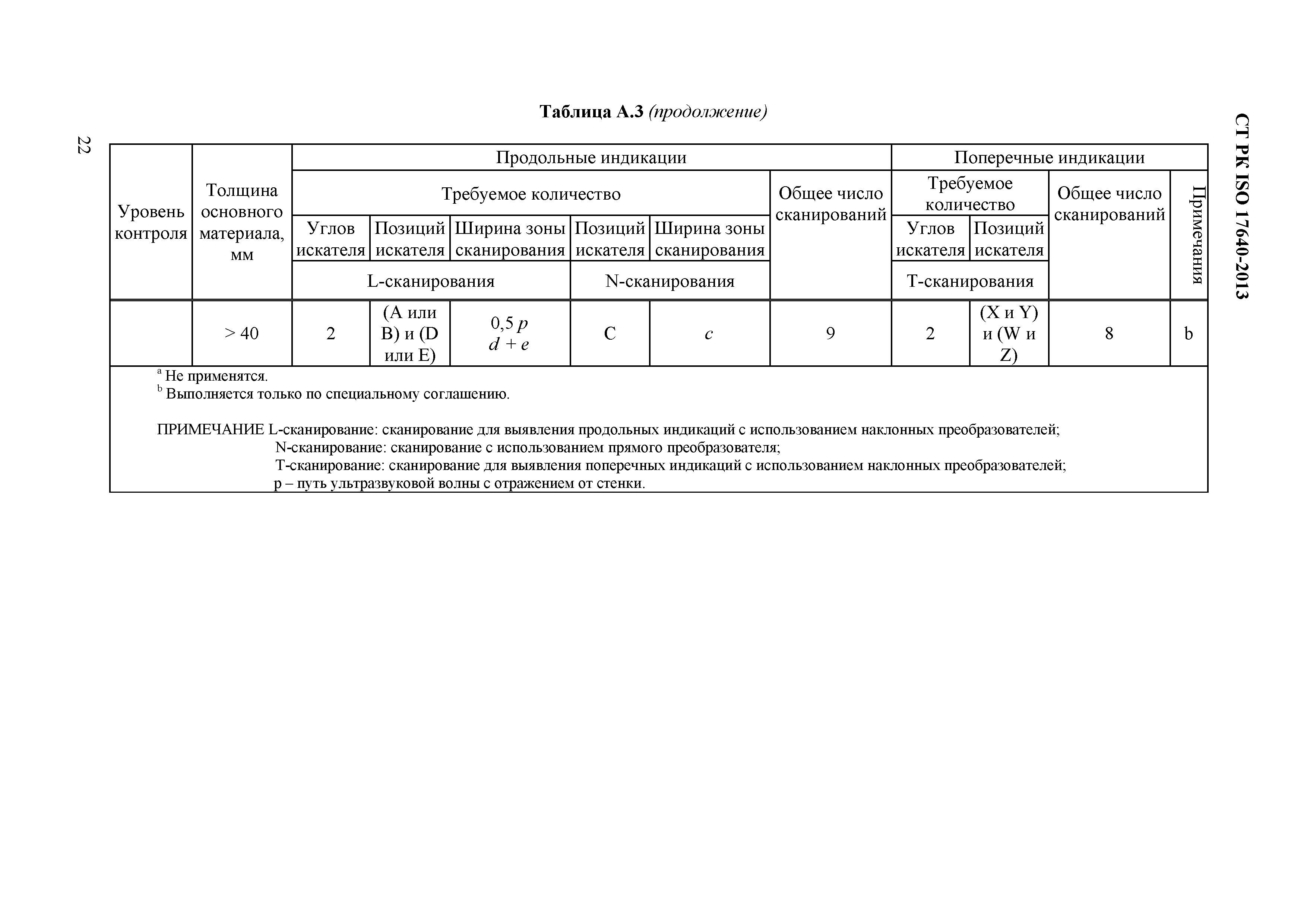 СТ РК ISO 17640-2013