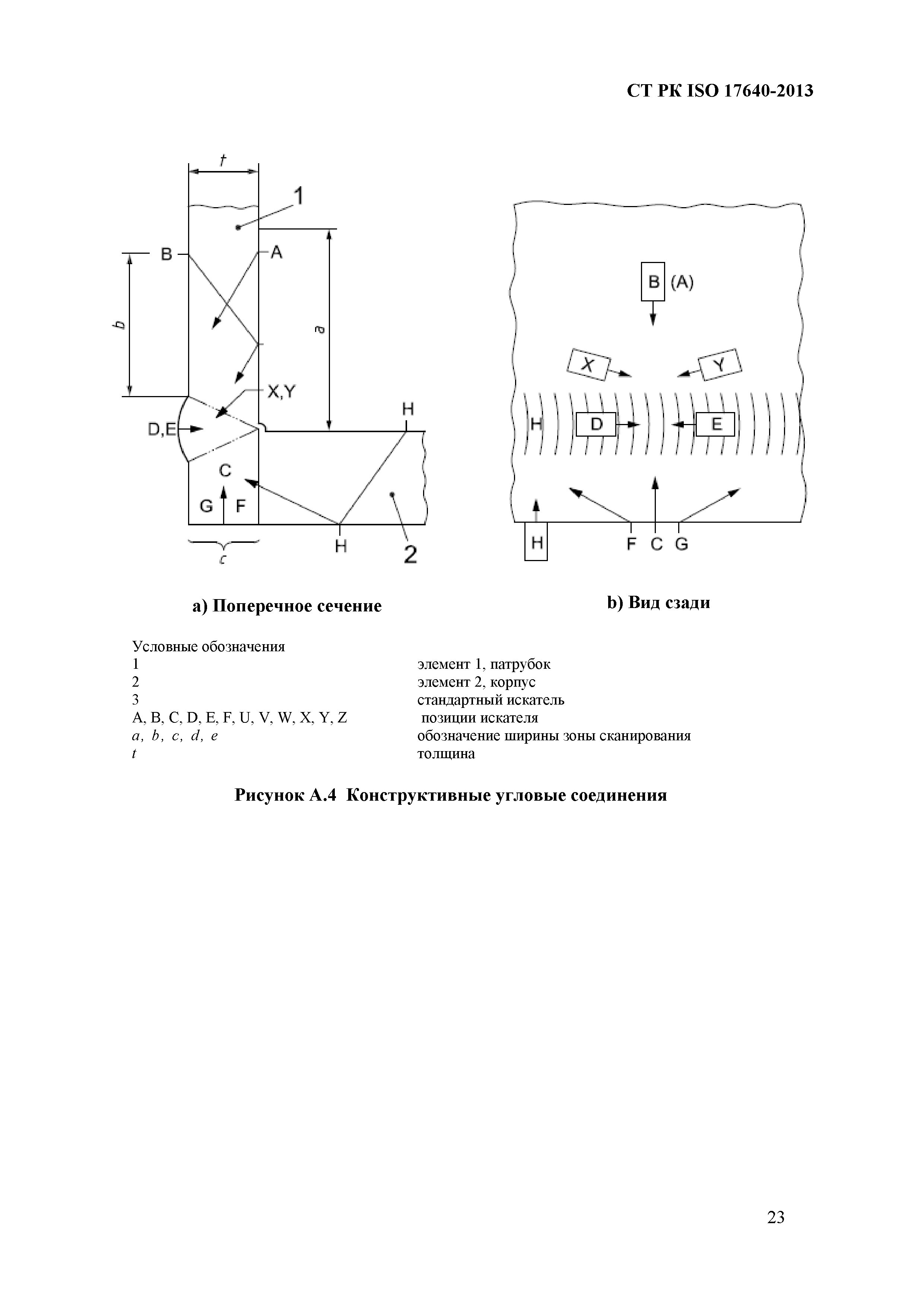 СТ РК ISO 17640-2013