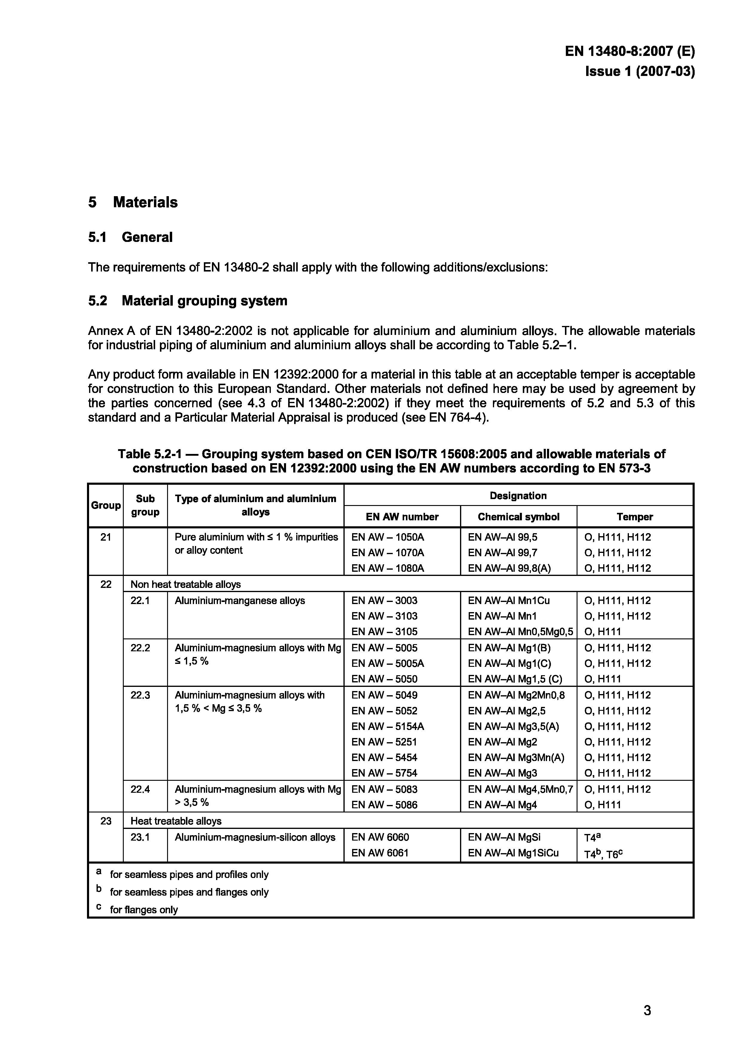 СТБ EN 13480-8-2009