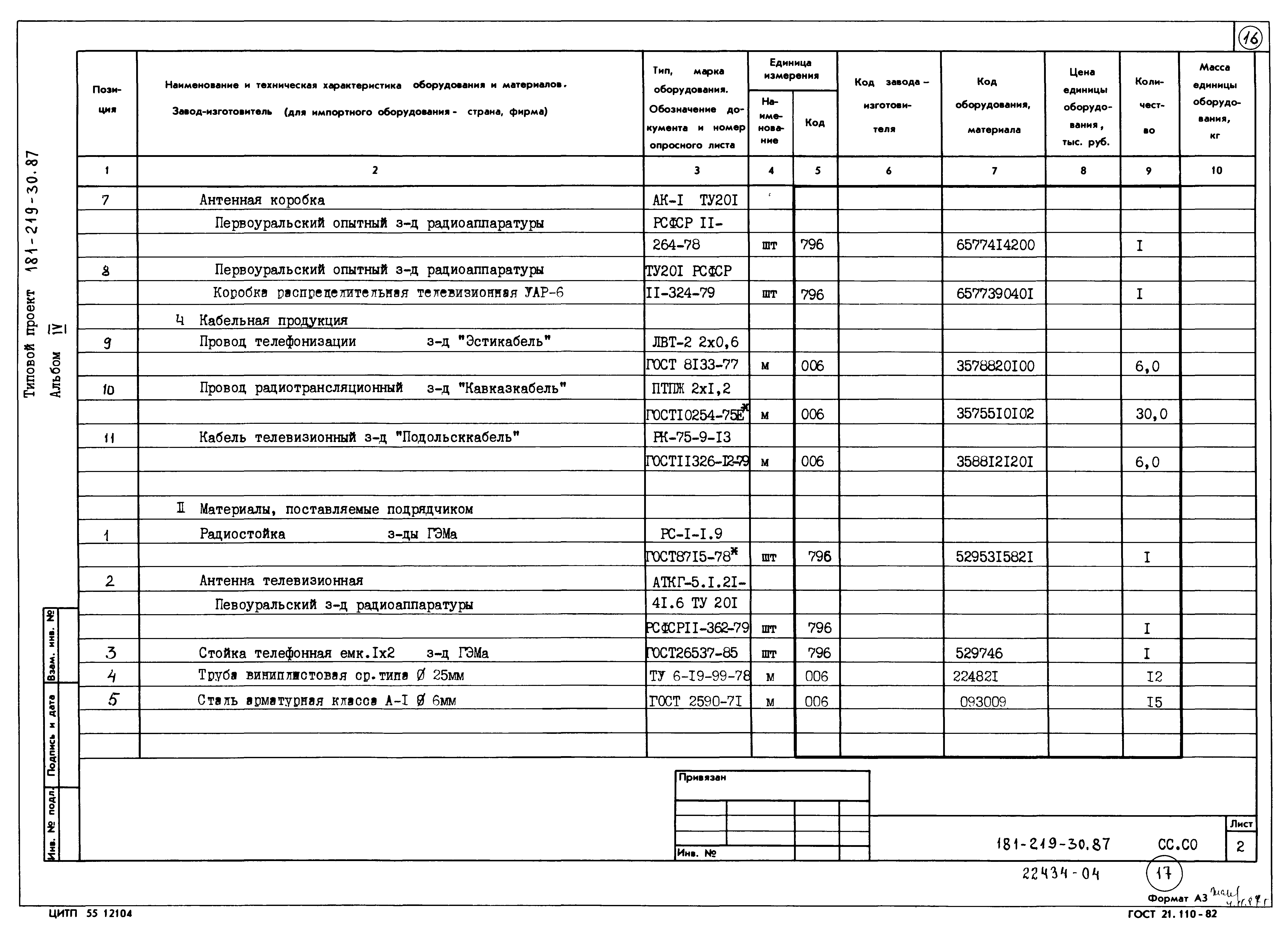 Типовой проект 181-219-30.87