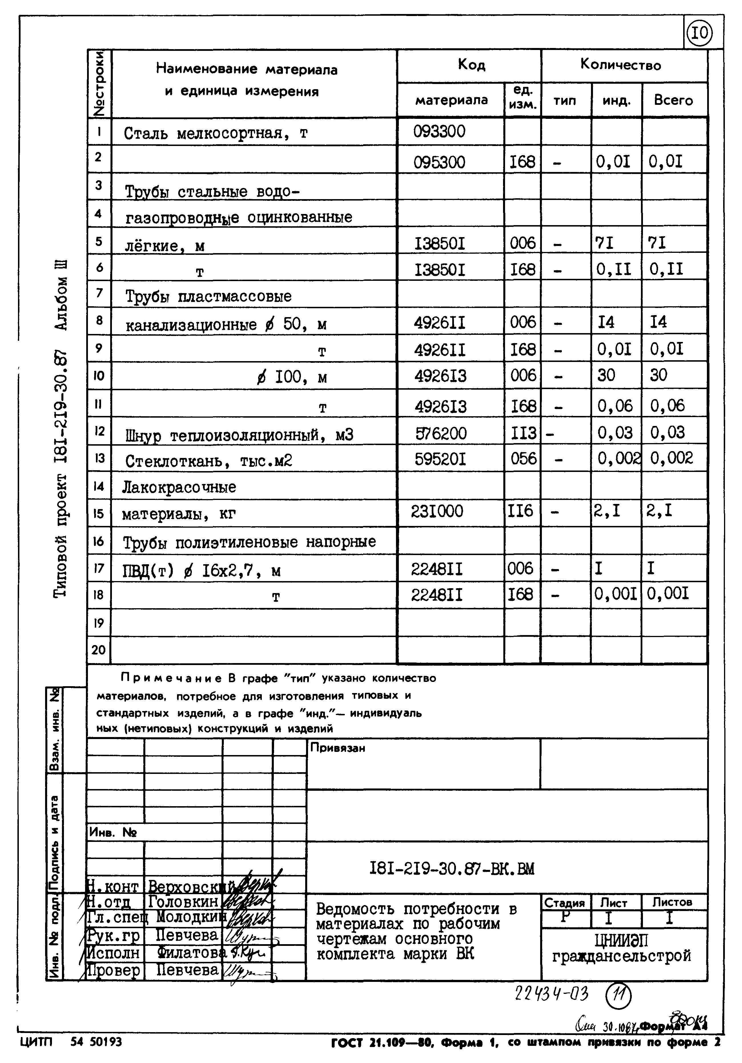 Типовой проект 181-219-30.87