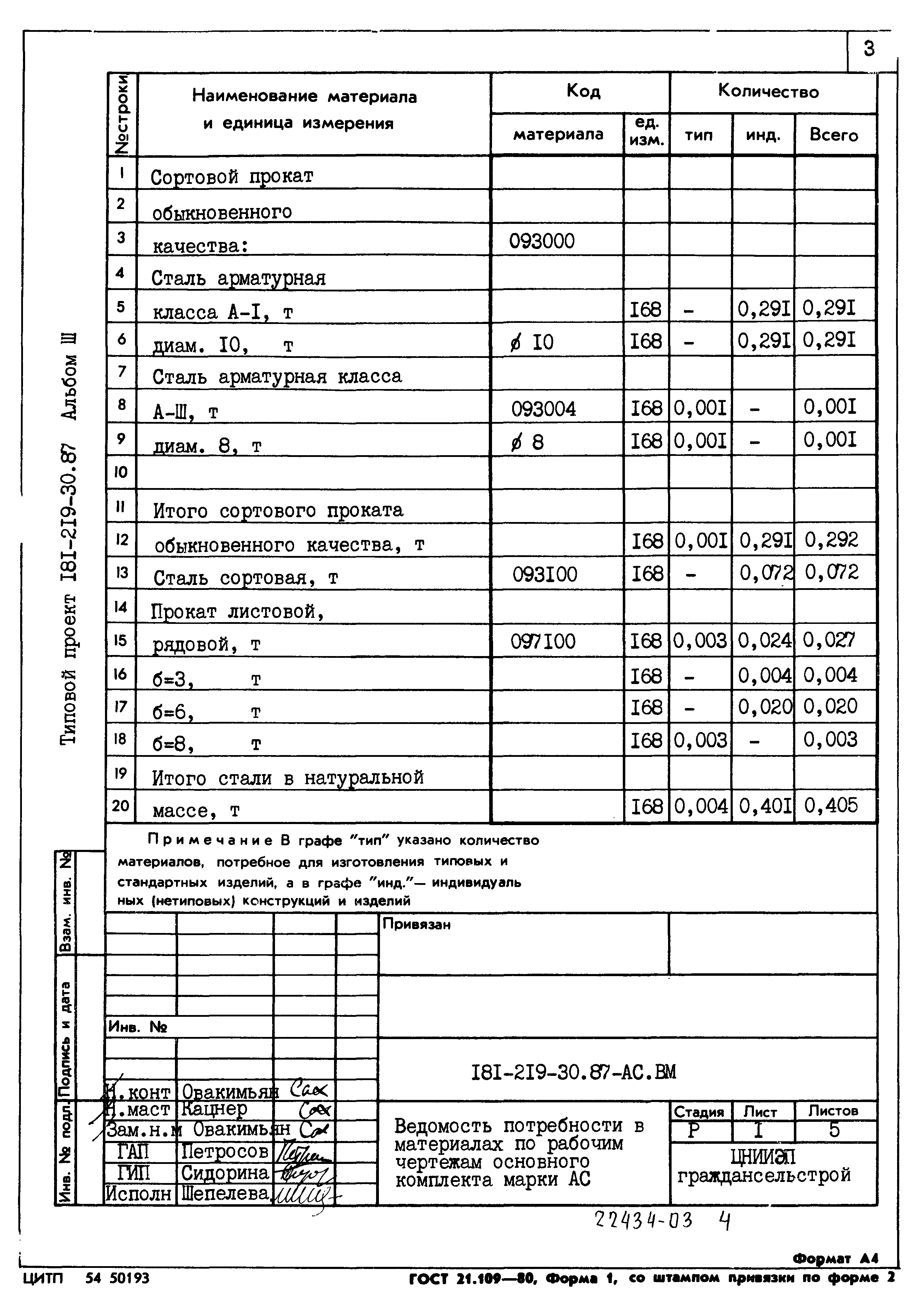 Типовой проект 181-219-30.87