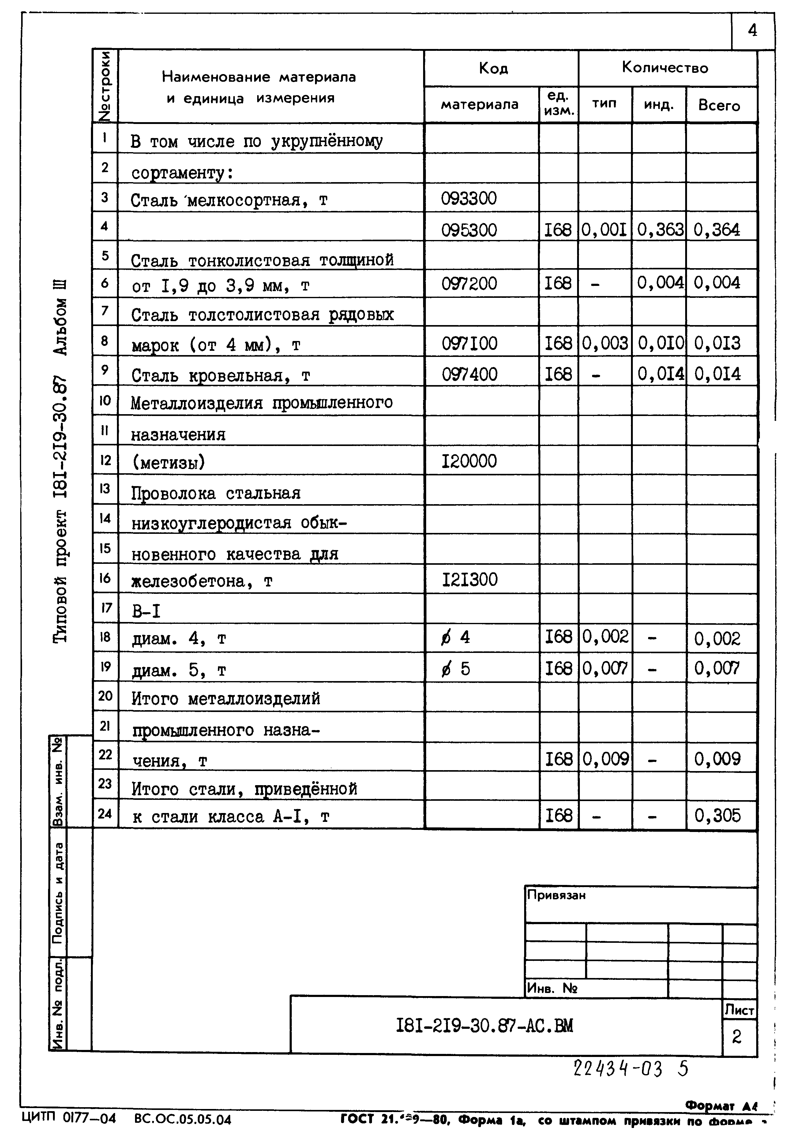 Типовой проект 181-219-30.87