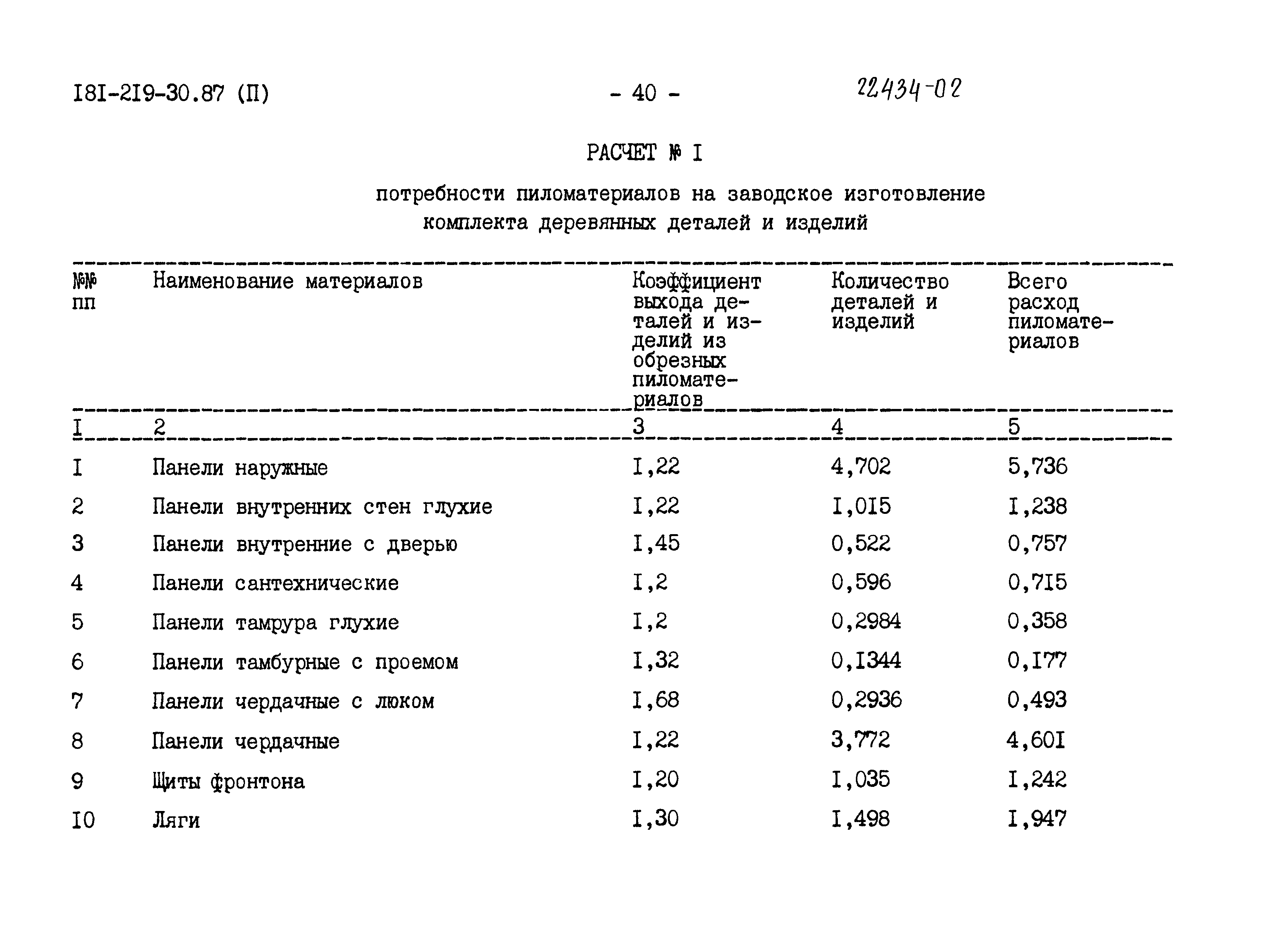 Типовой проект 181-219-30.87