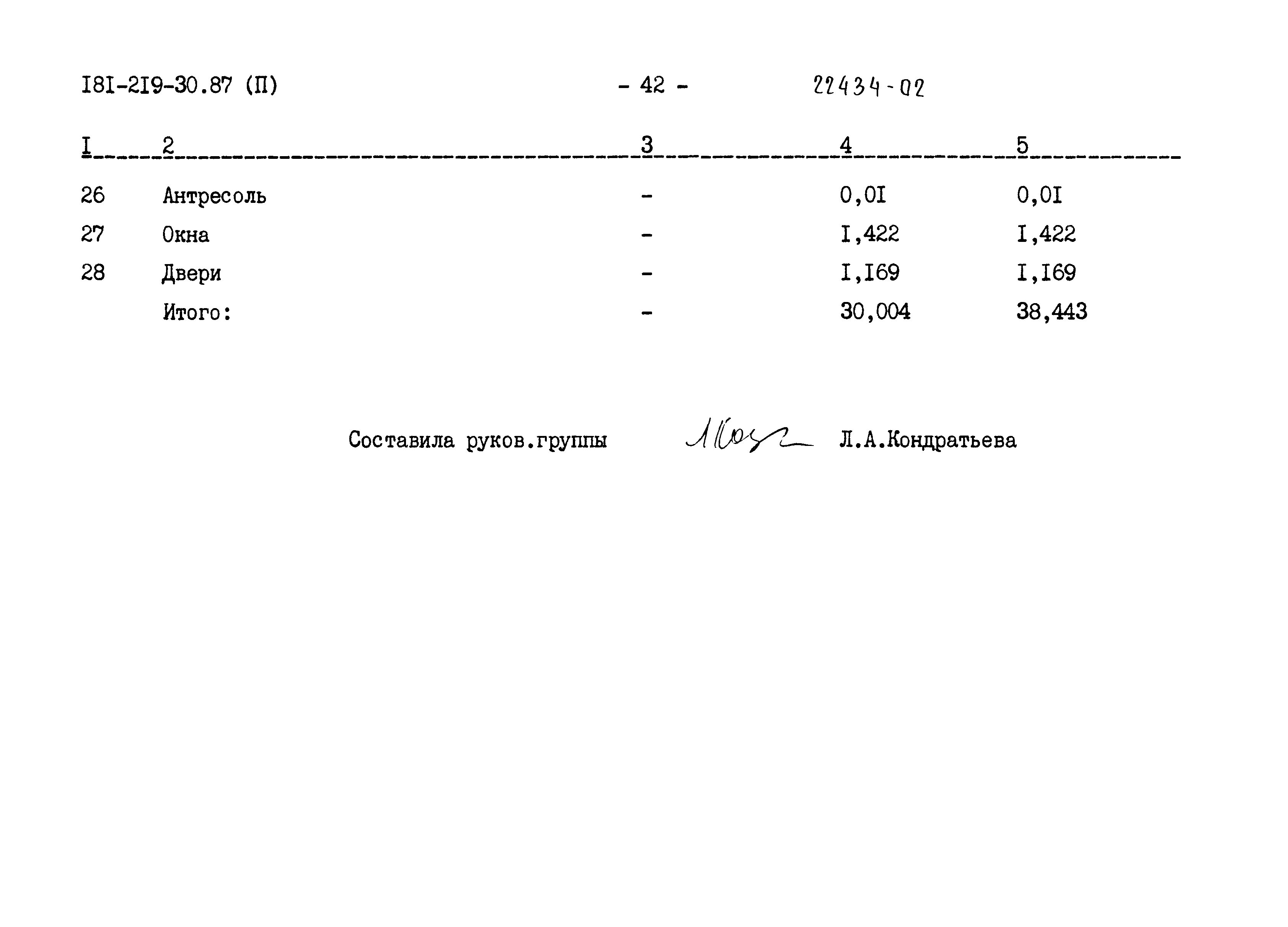 Типовой проект 181-219-30.87