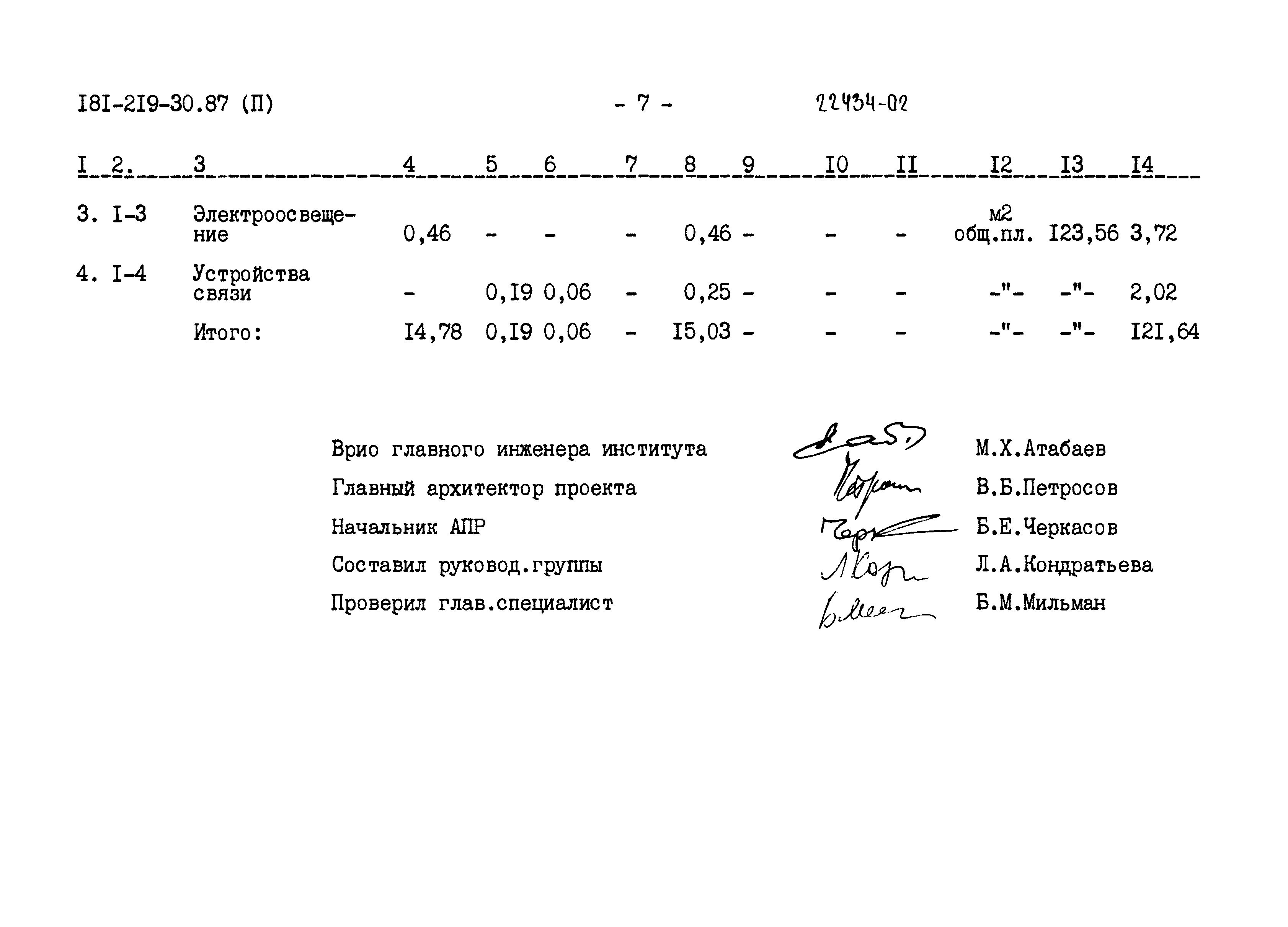 Типовой проект 181-219-30.87