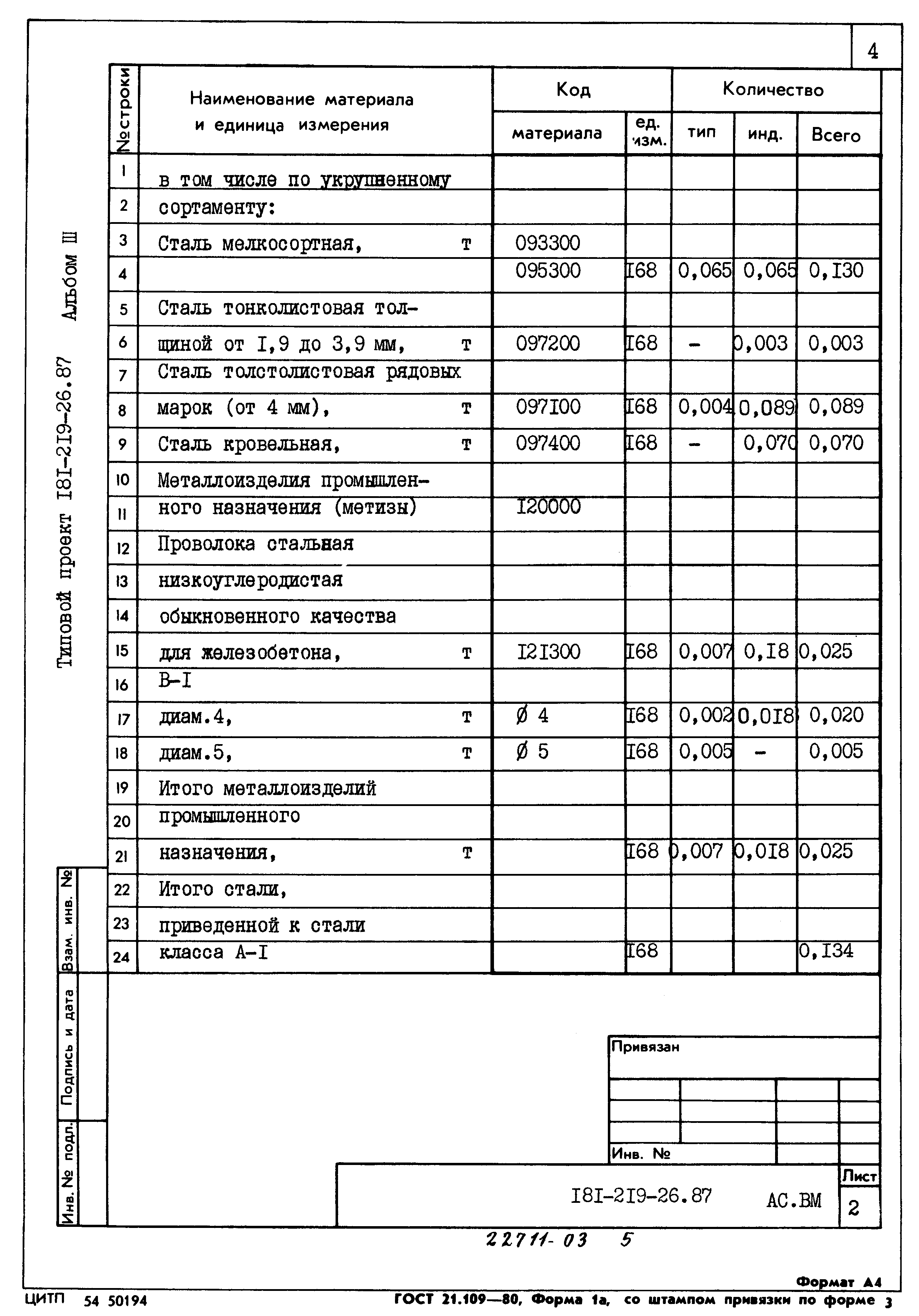 Типовой проект 181-219-26.87