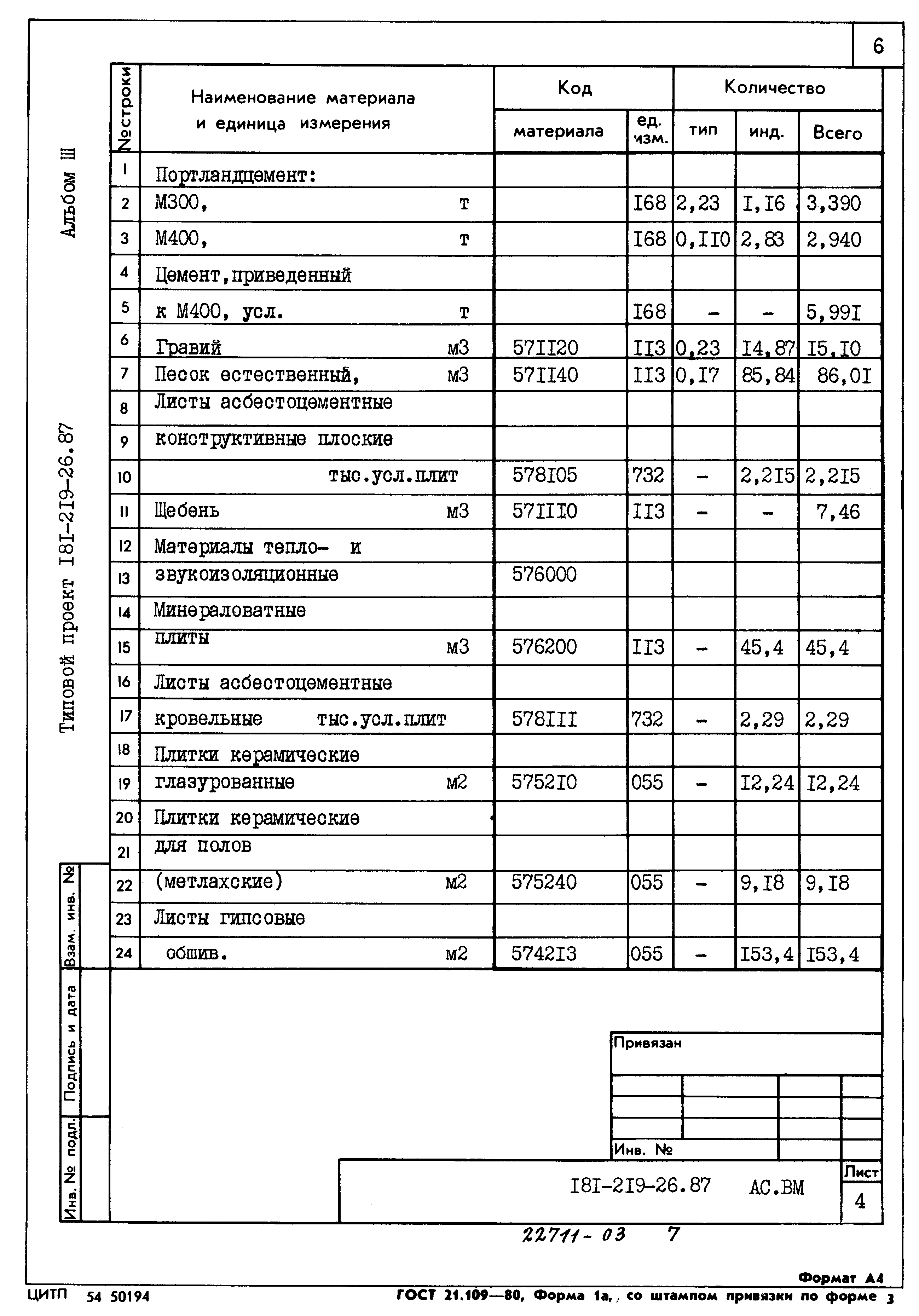 Типовой проект 181-219-26.87