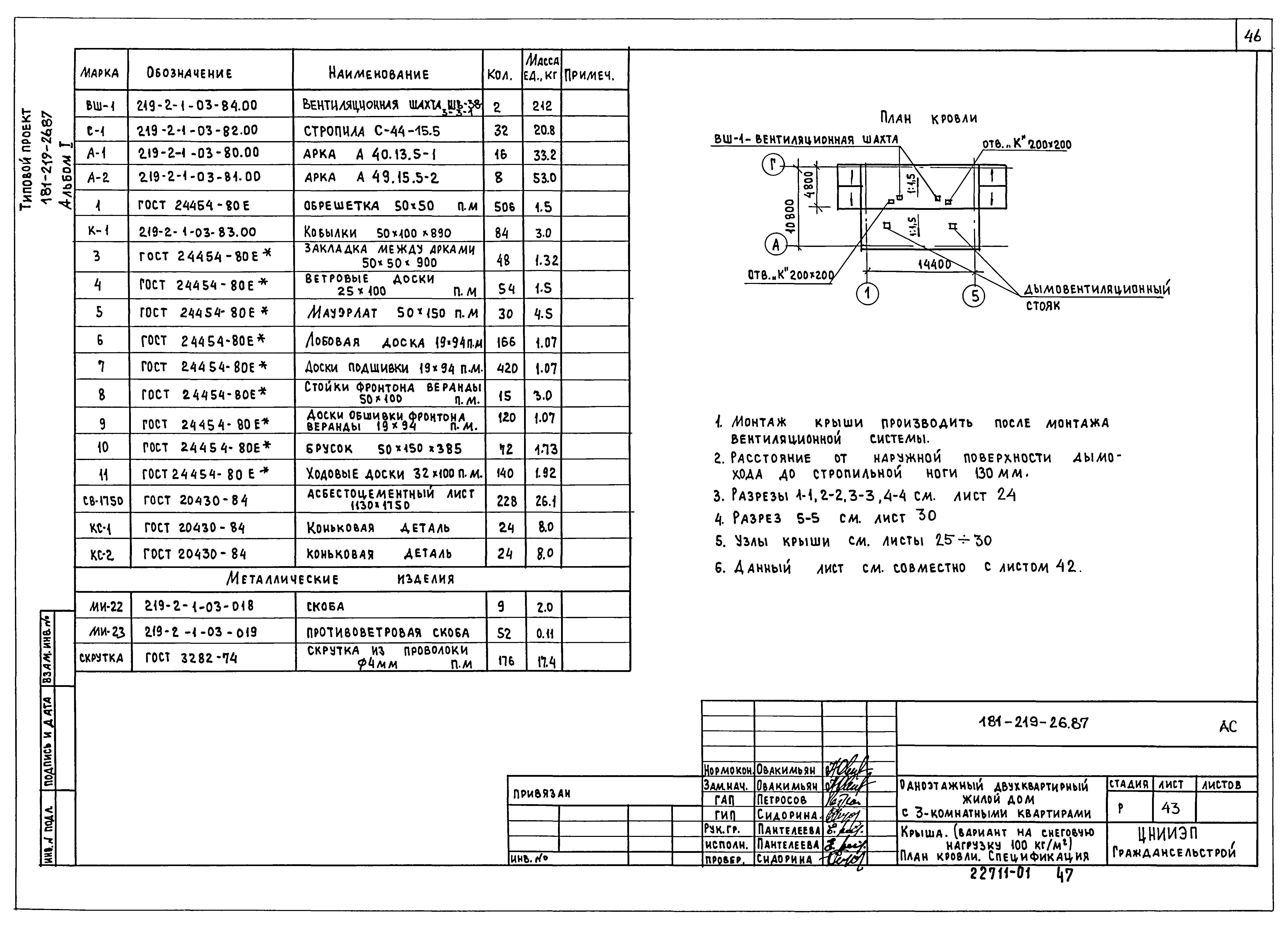Типовой проект 181-219-26.87