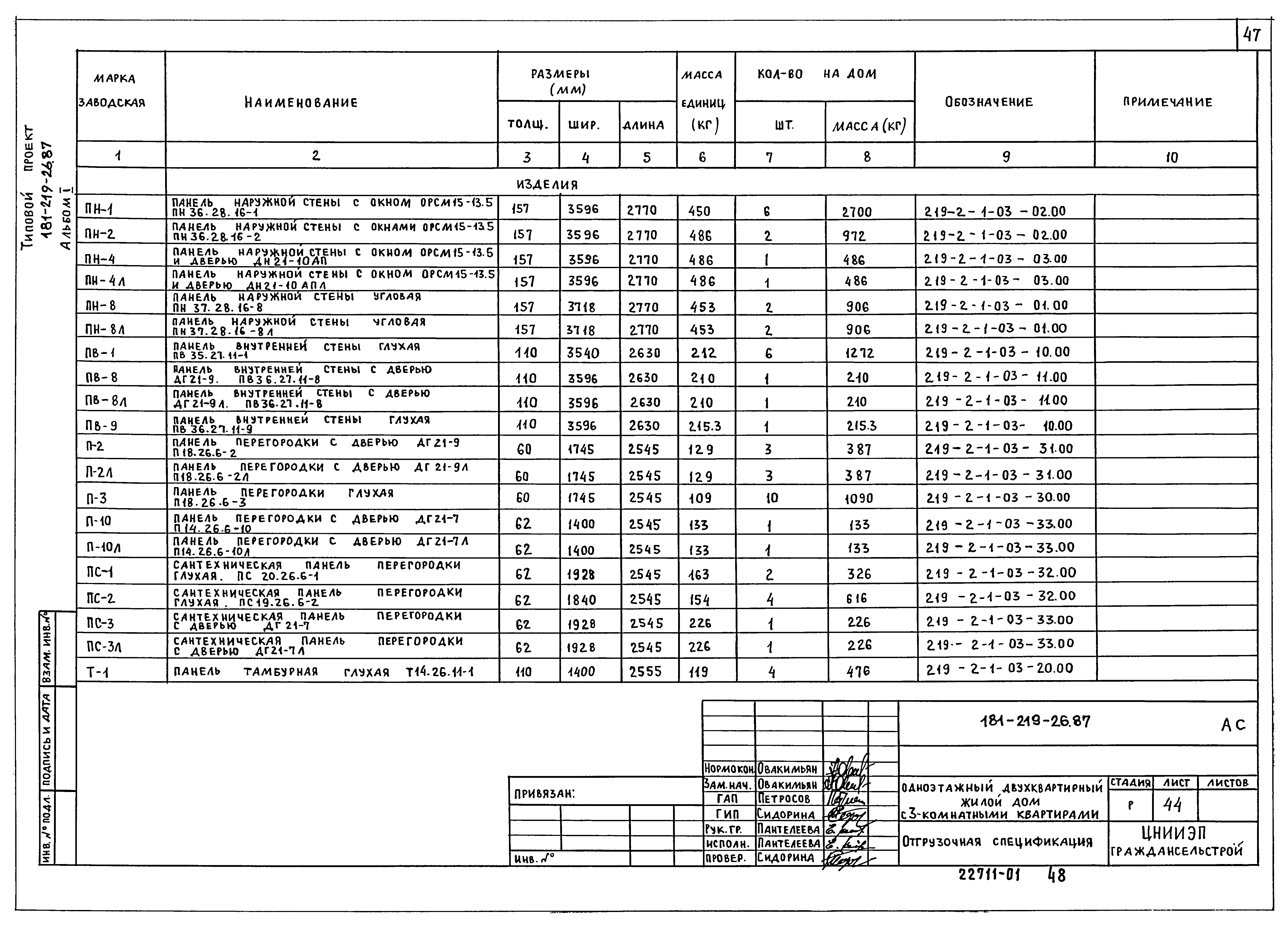 Типовой проект 181-219-26.87