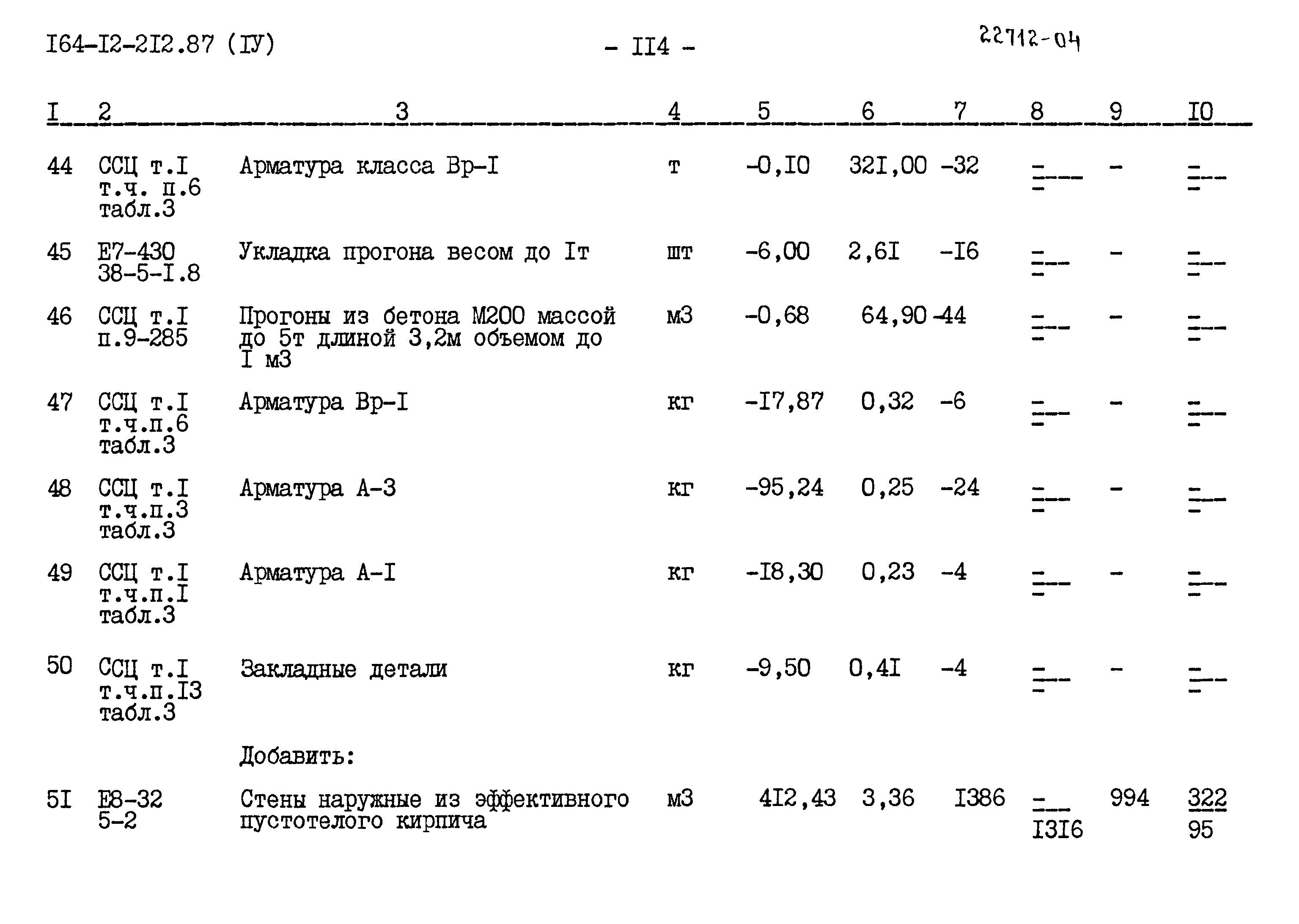 Типовой проект 164-12-212.87
