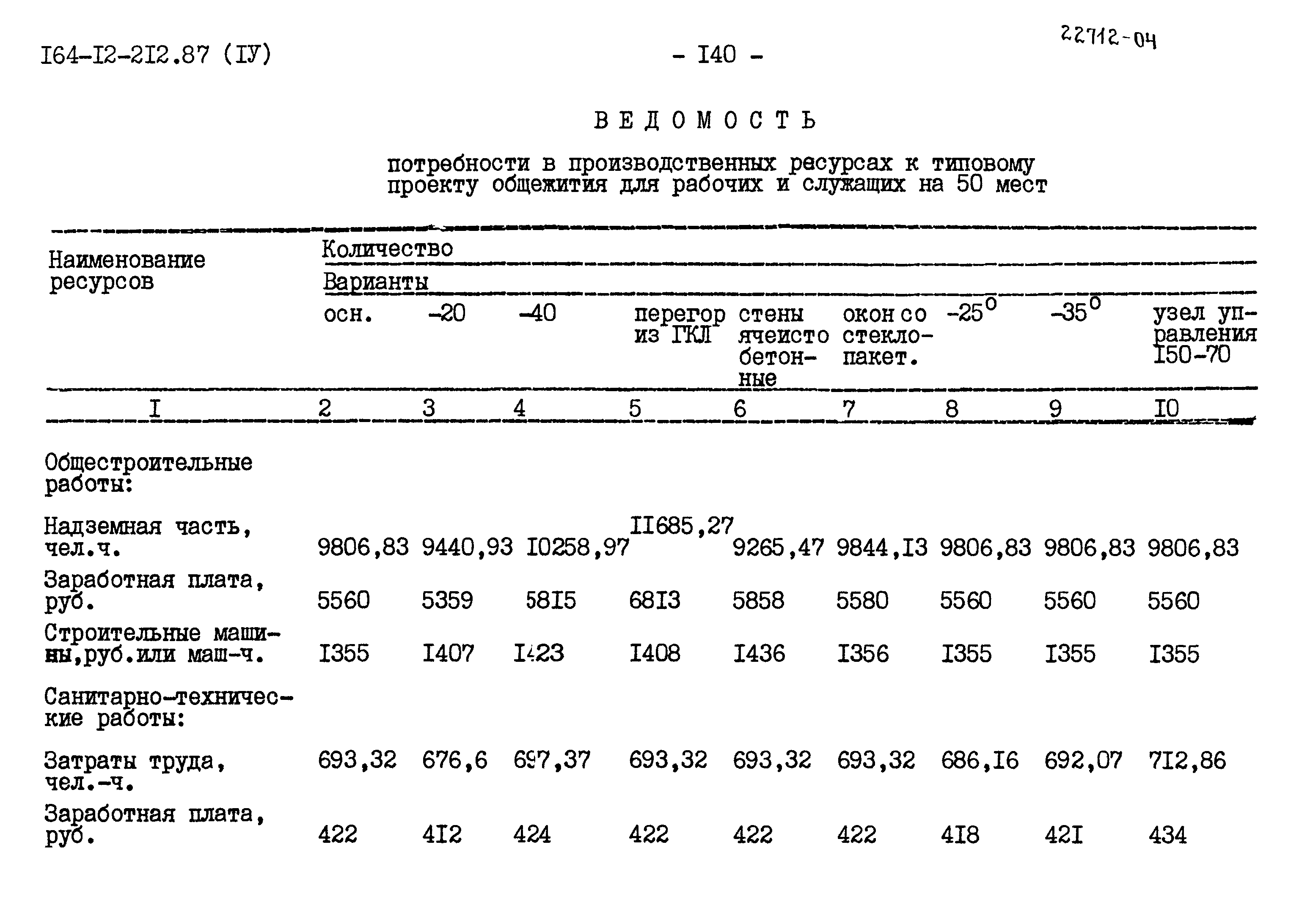 Типовой проект 164-12-212.87