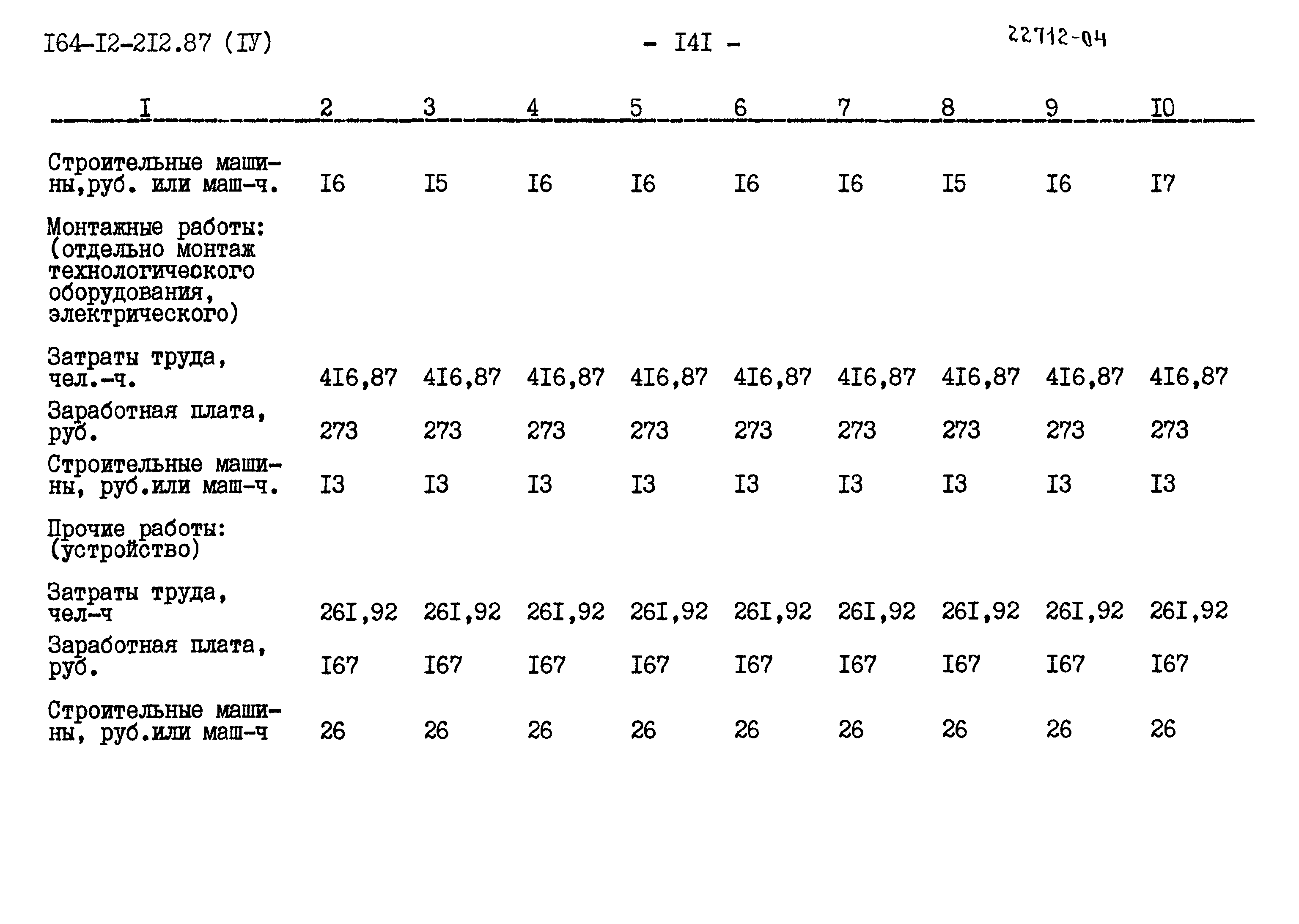 Типовой проект 164-12-212.87