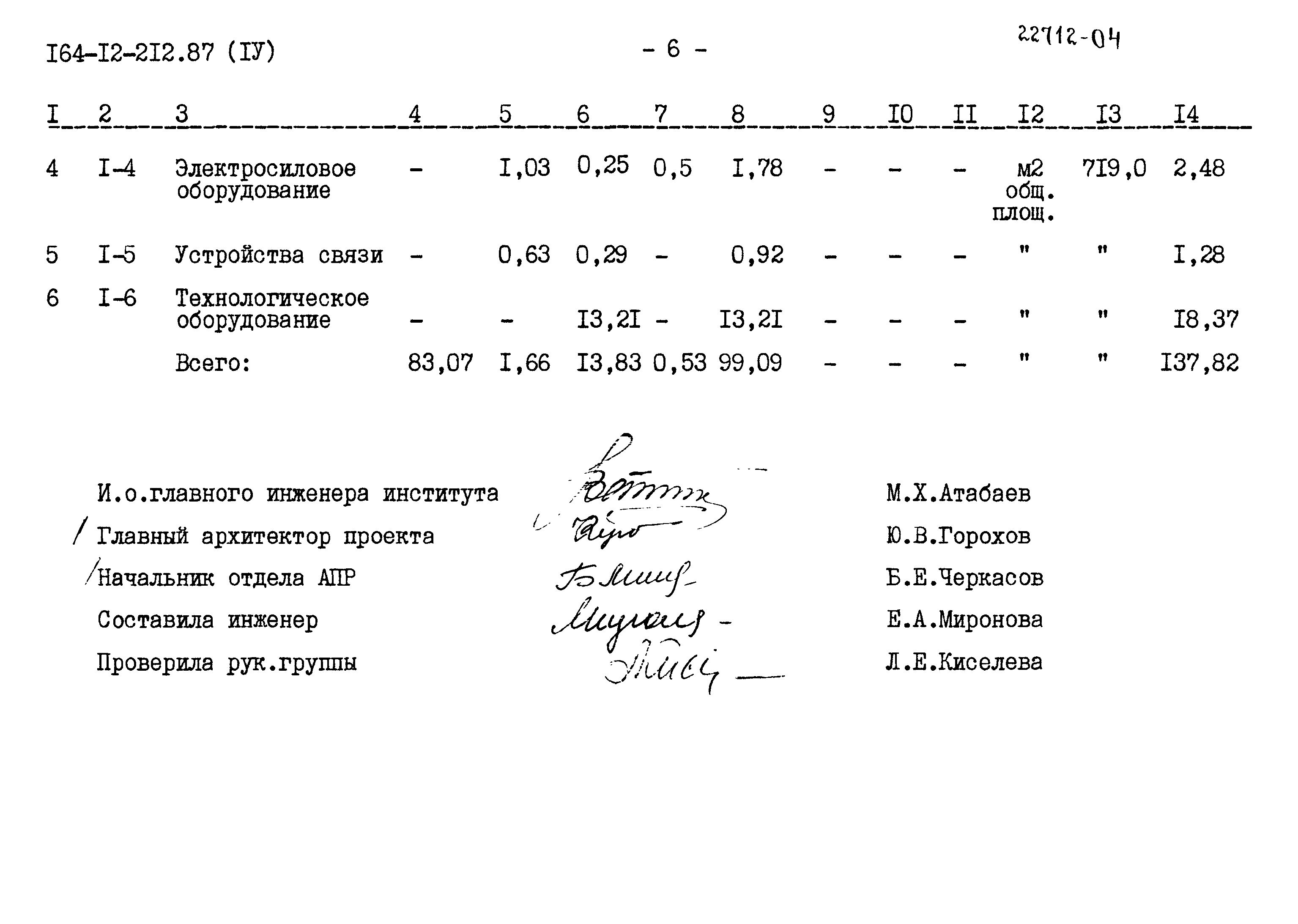 Типовой проект 164-12-212.87