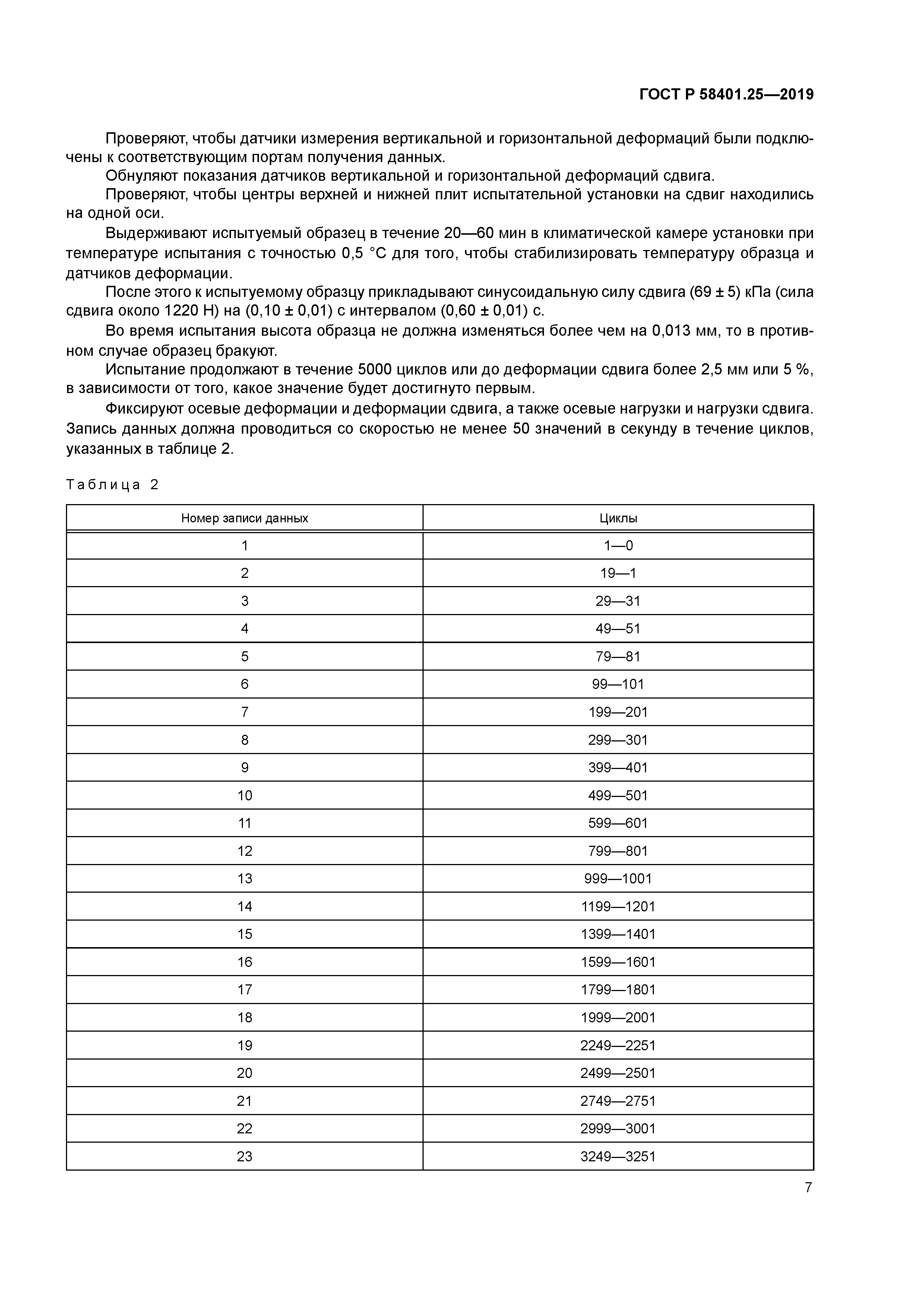 ГОСТ Р 58401.25-2019