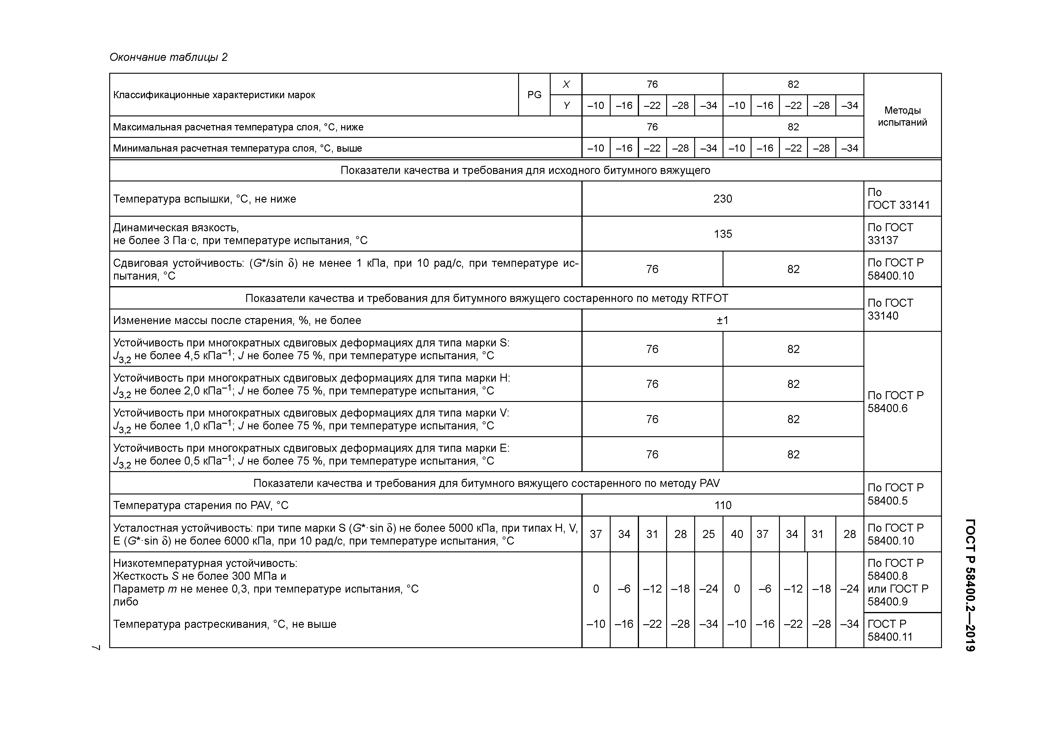 ГОСТ Р 58400.2-2019