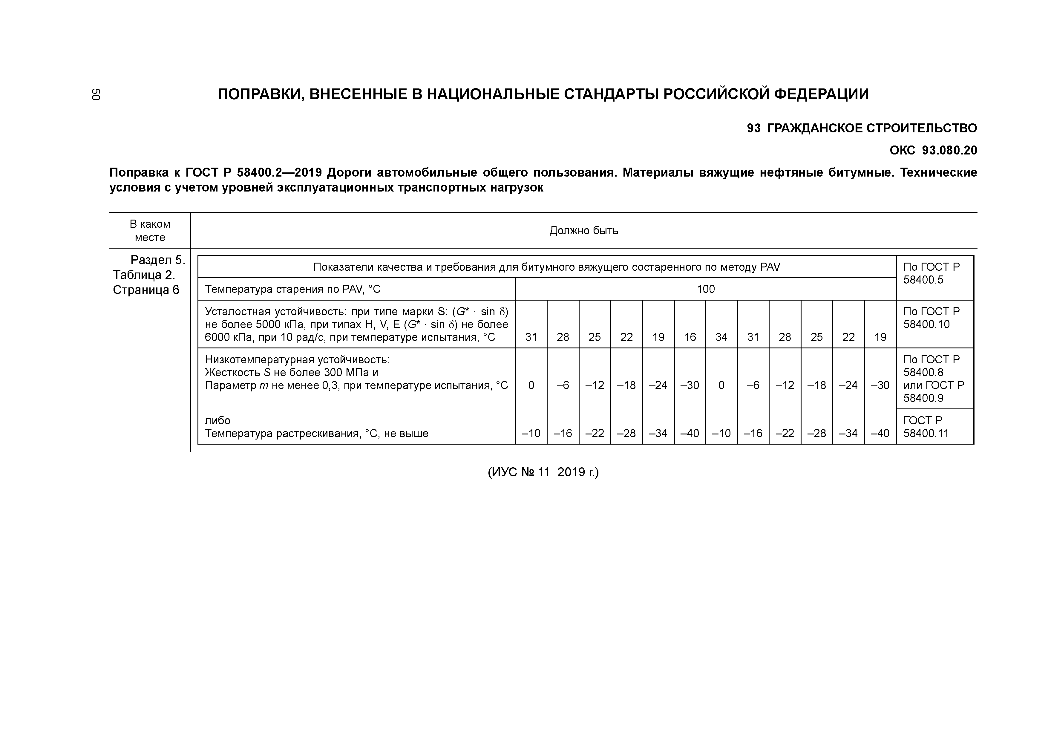 ГОСТ Р 58400.2-2019
