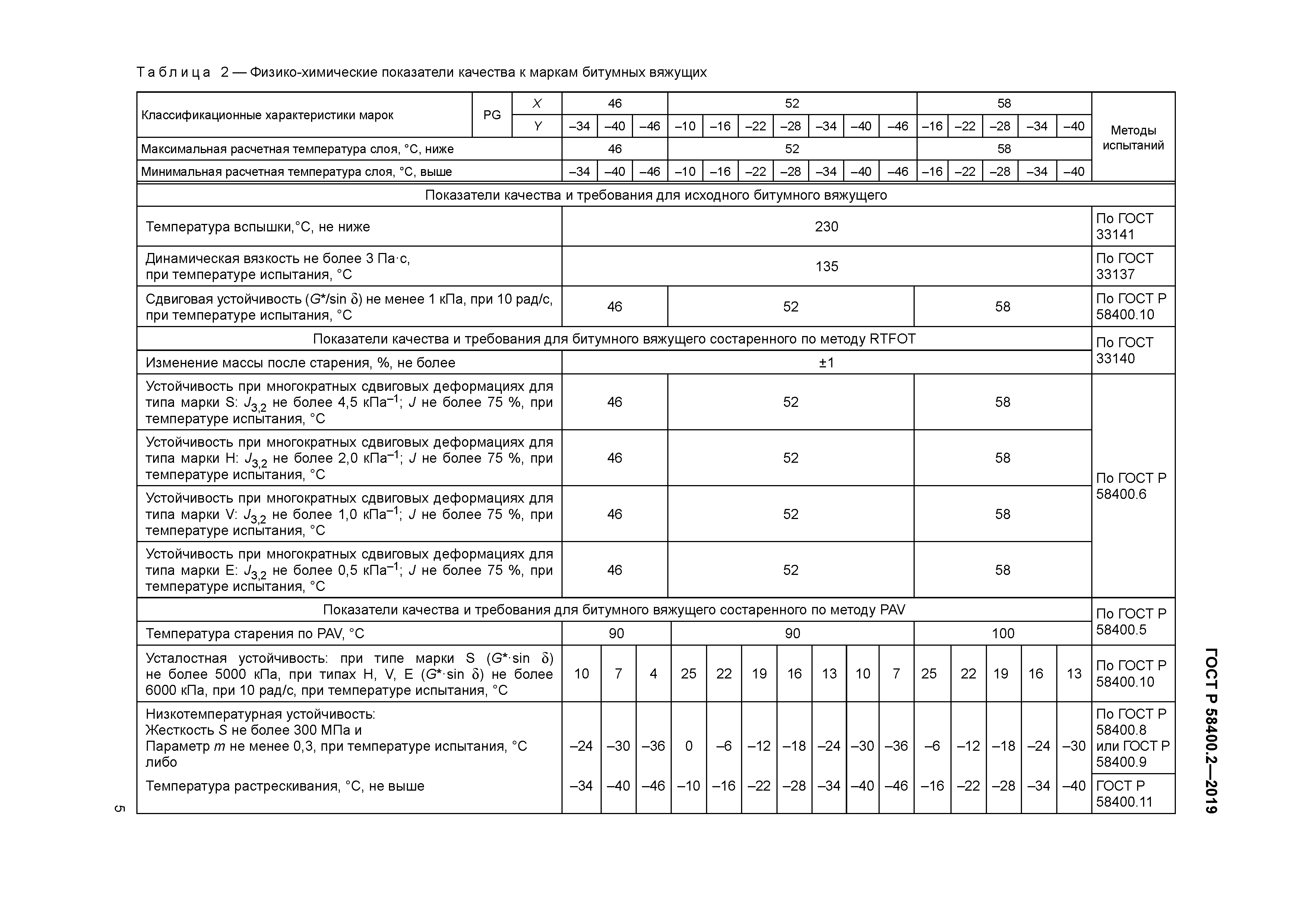 ГОСТ Р 58400.2-2019