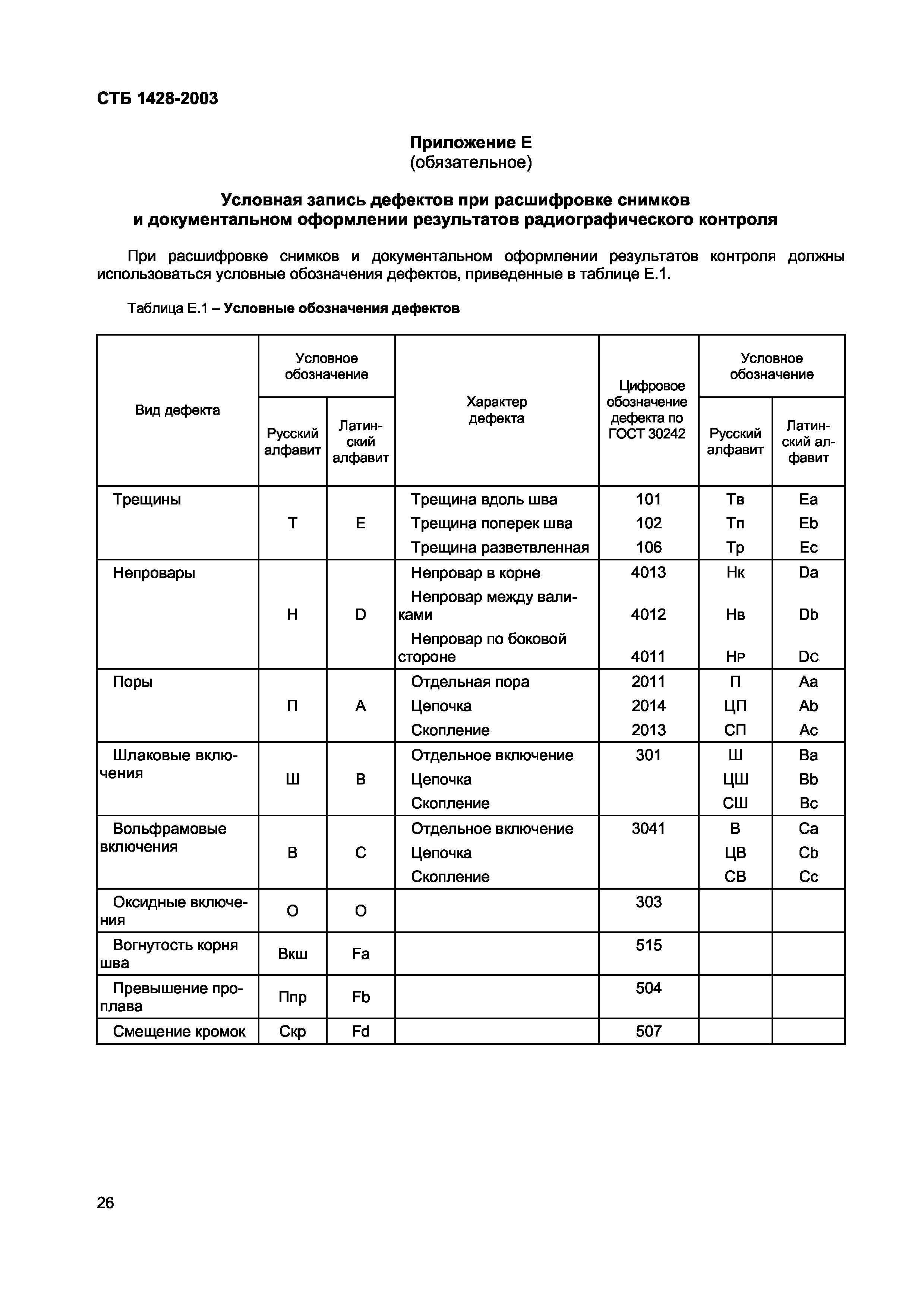 СТБ 1428-2003