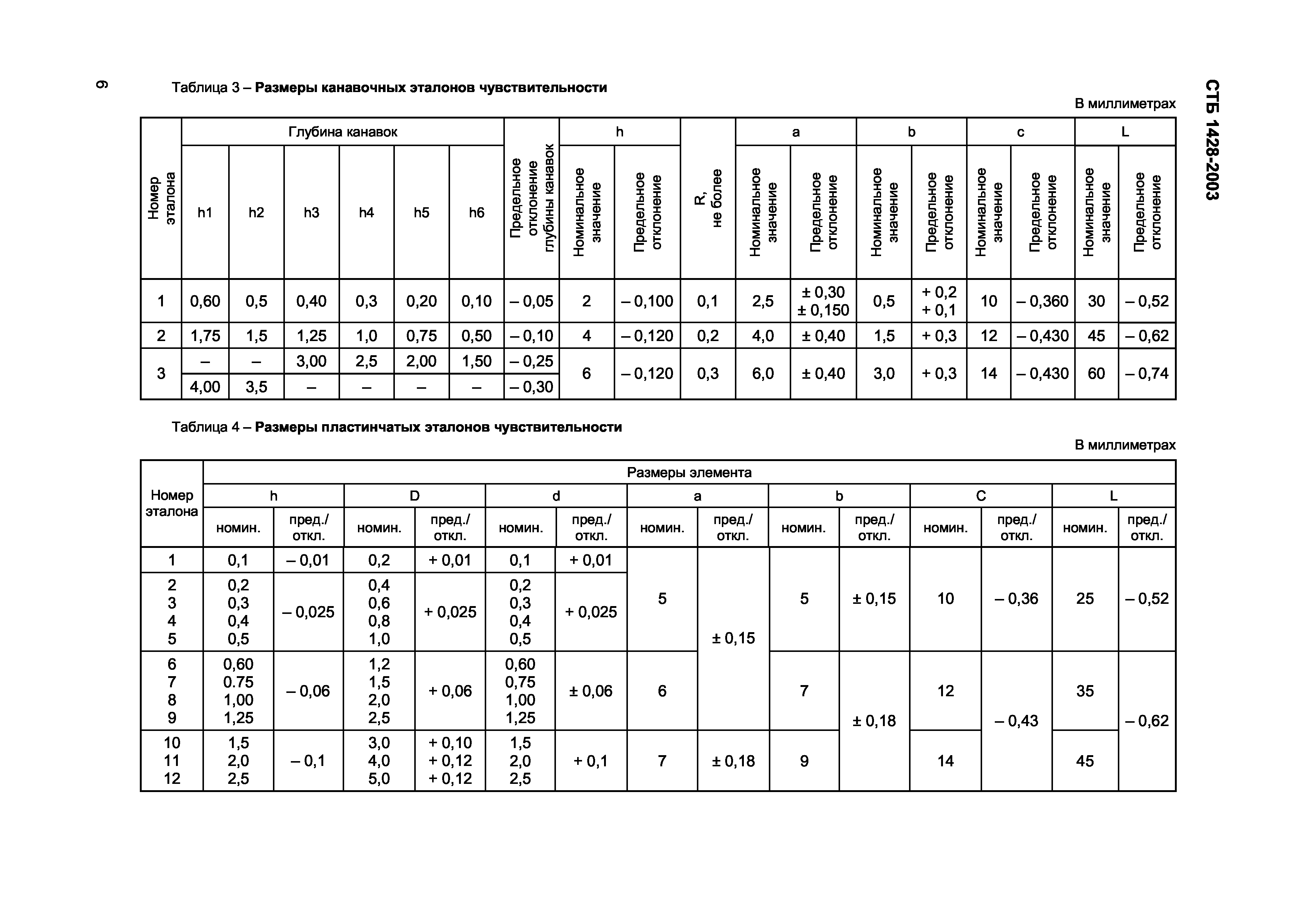 СТБ 1428-2003