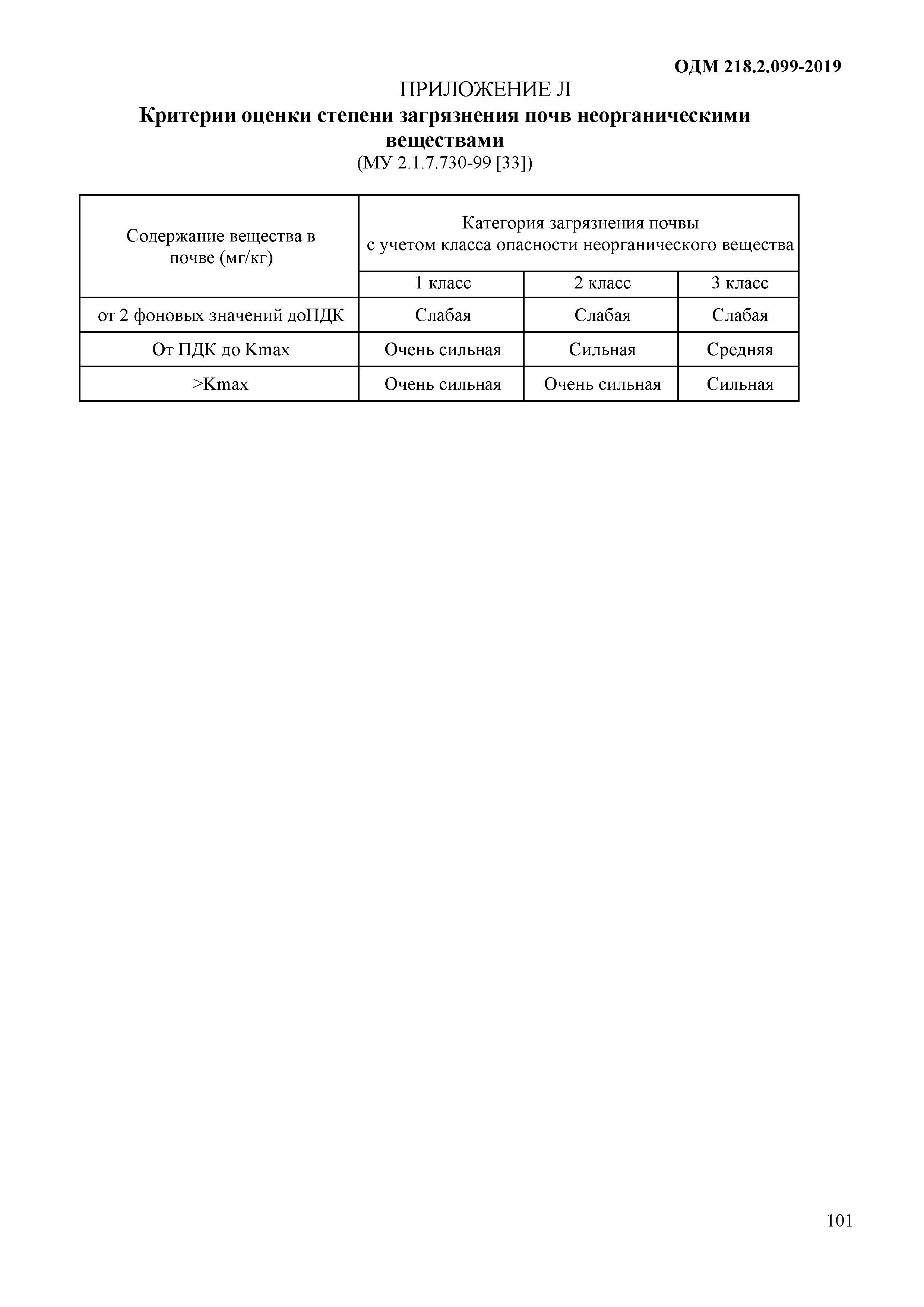 ОДМ 218.2.099-2019