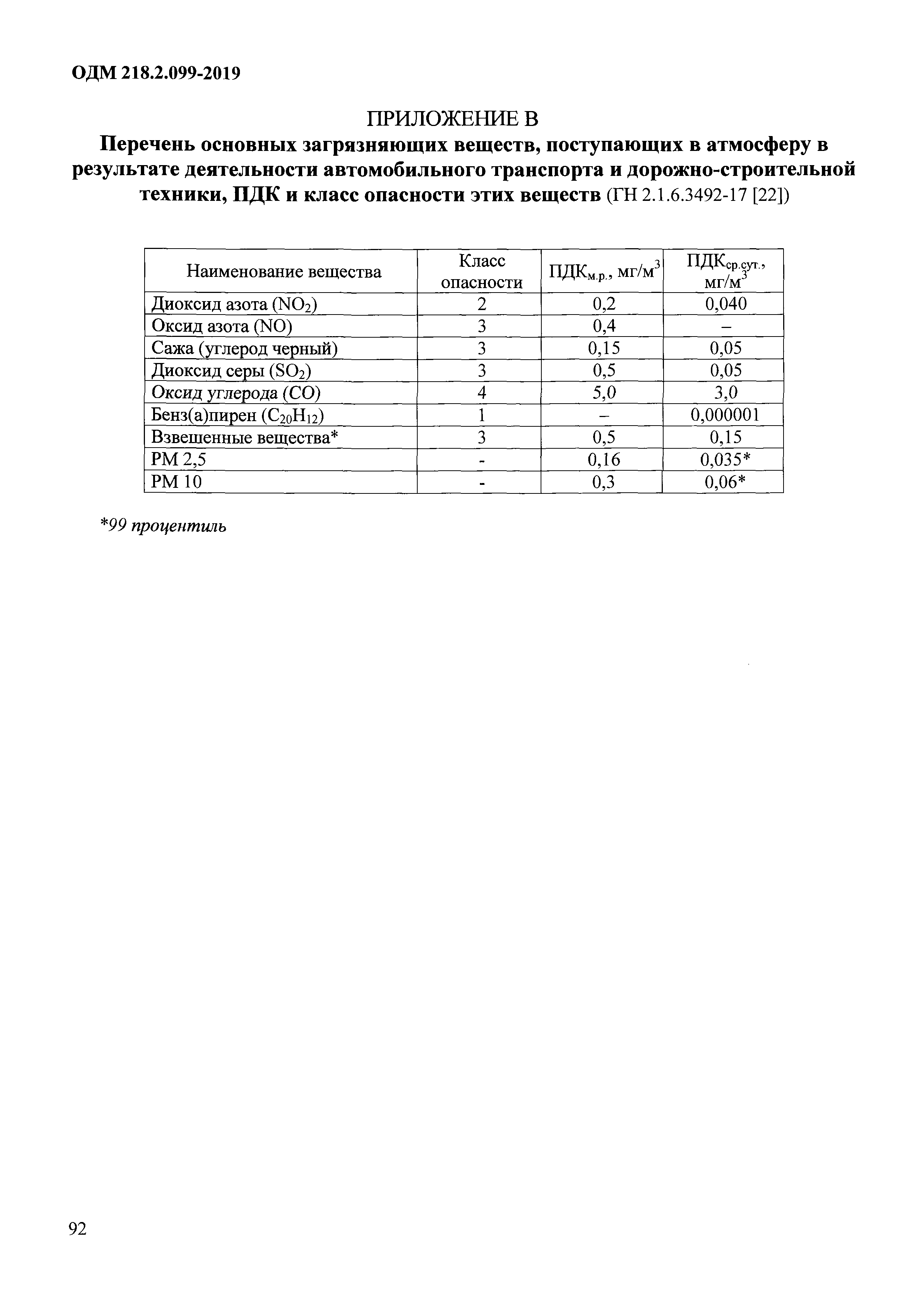 ОДМ 218.2.099-2019