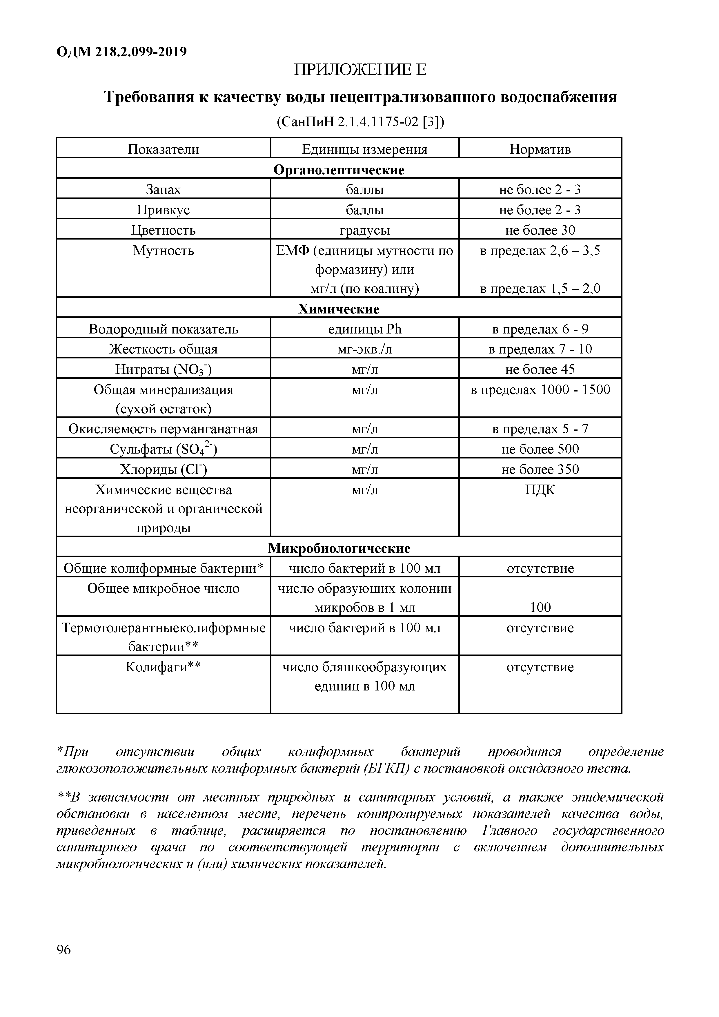 ОДМ 218.2.099-2019