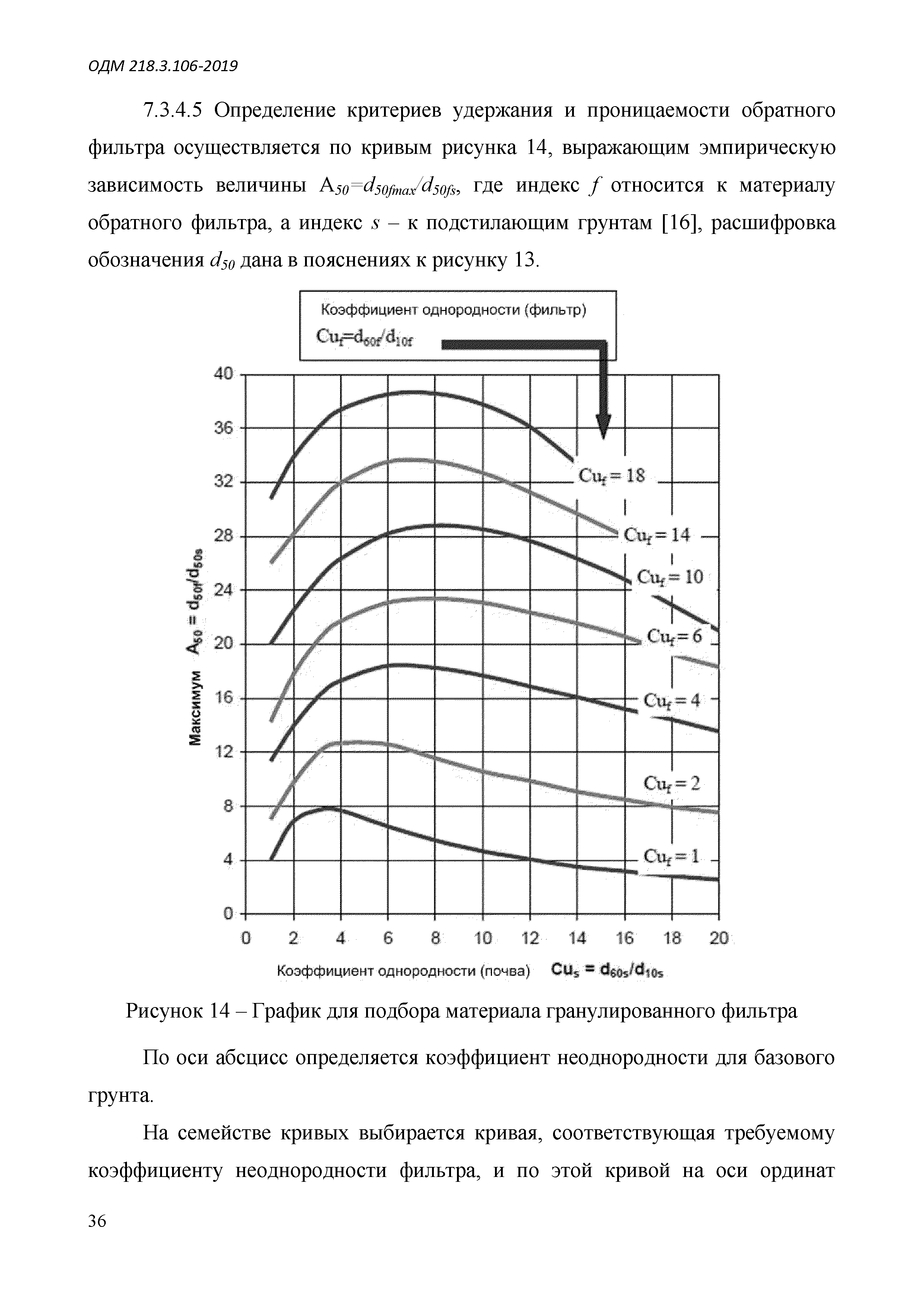 ОДМ 218.3.106-2019