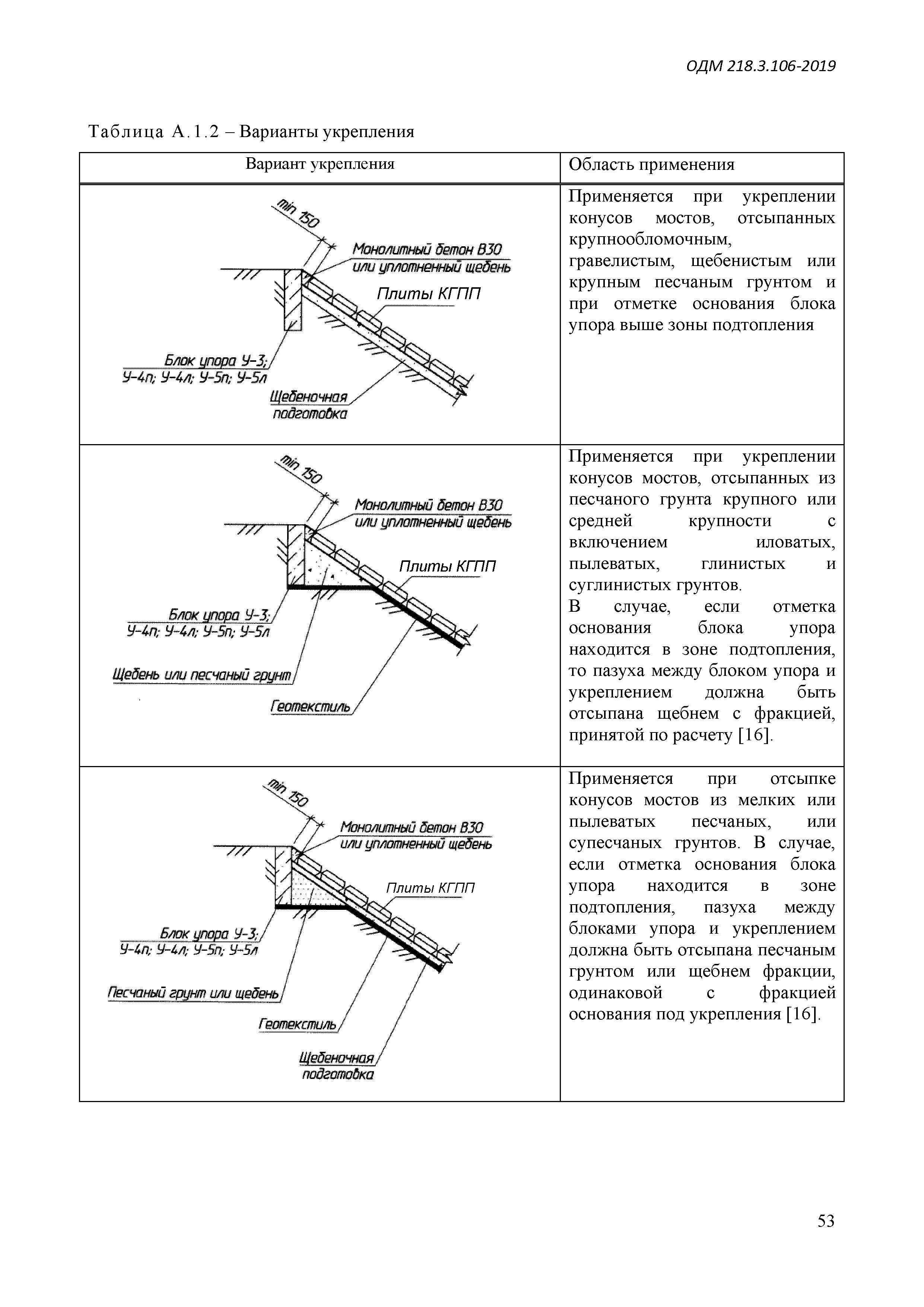 ОДМ 218.3.106-2019