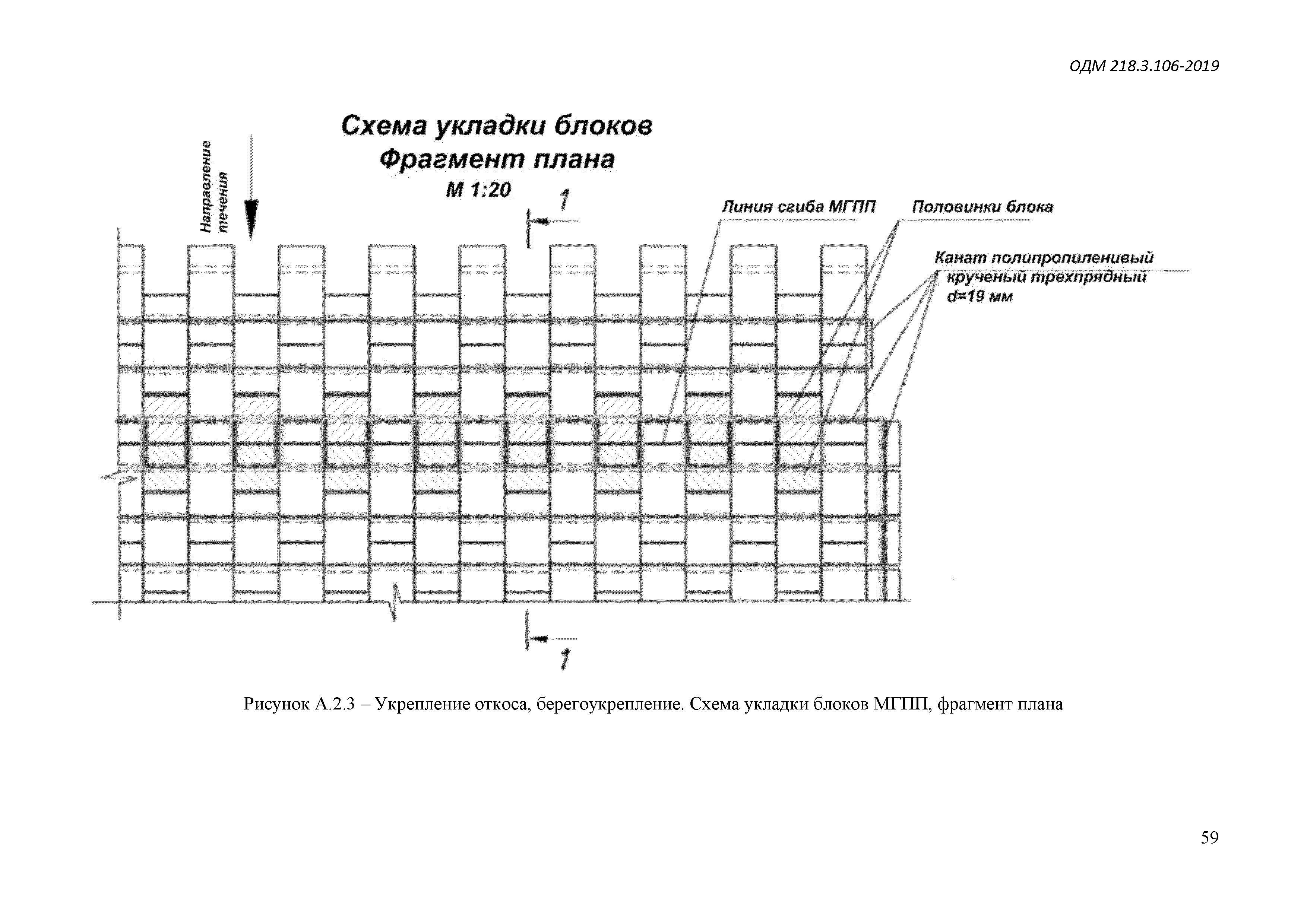 ОДМ 218.3.106-2019