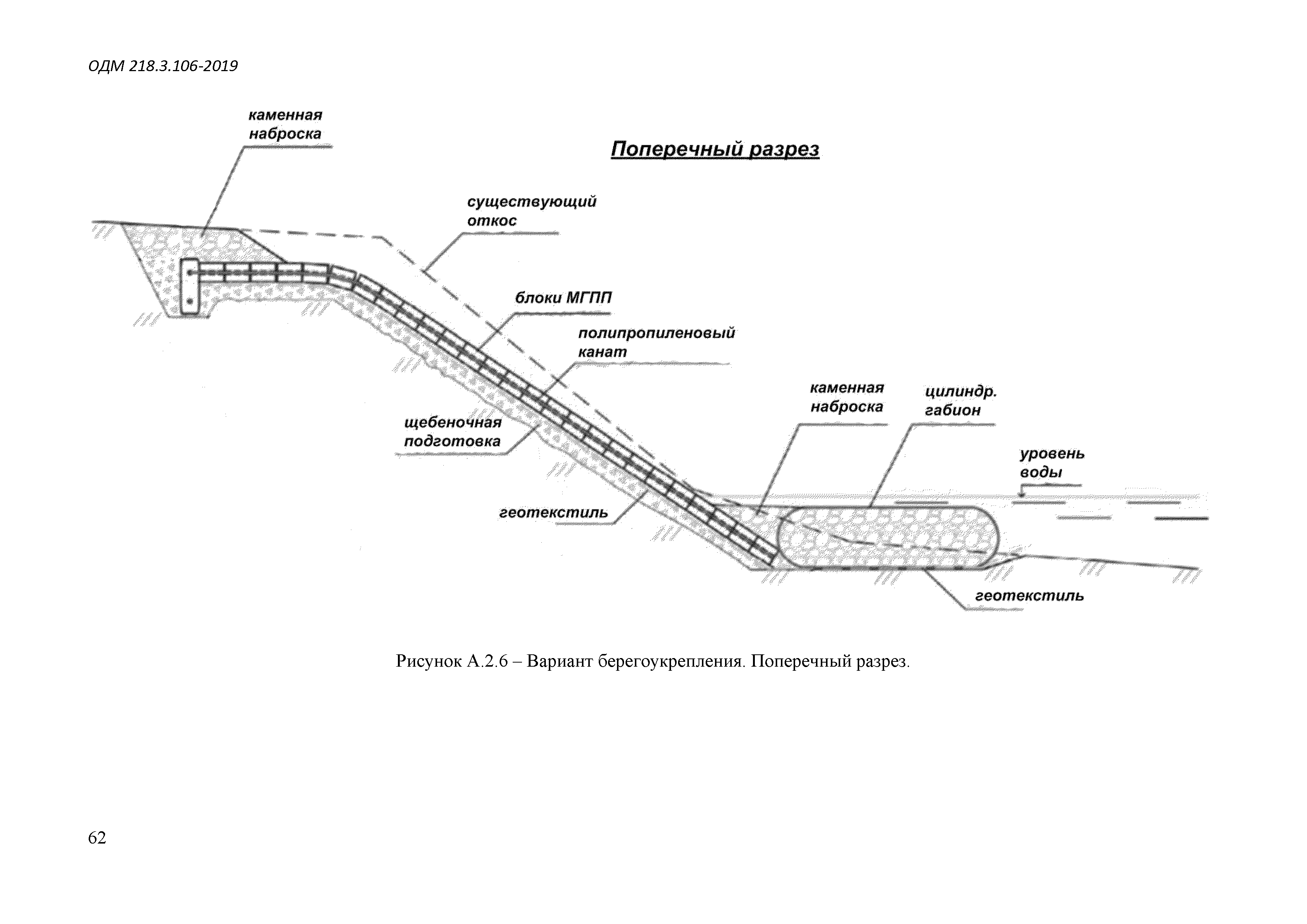 ОДМ 218.3.106-2019