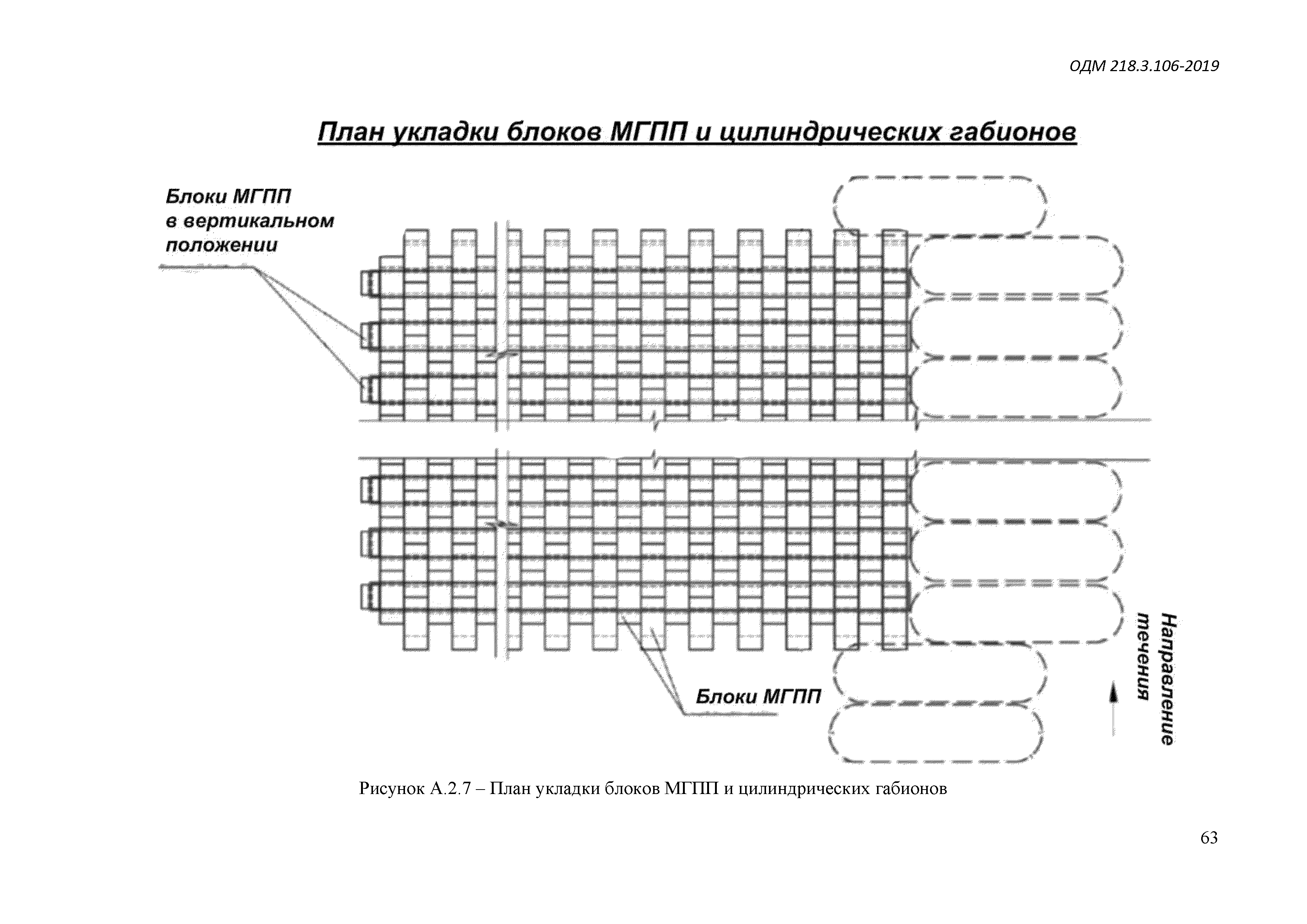 ОДМ 218.3.106-2019