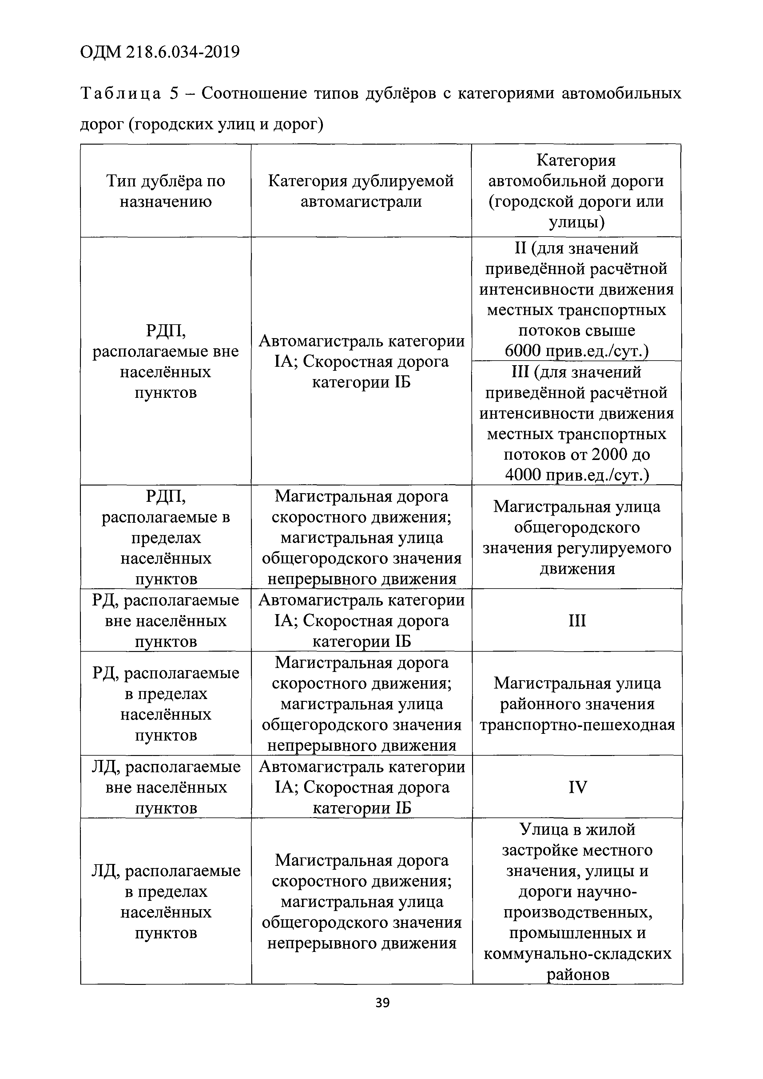 ОДМ 218.6.034-2019