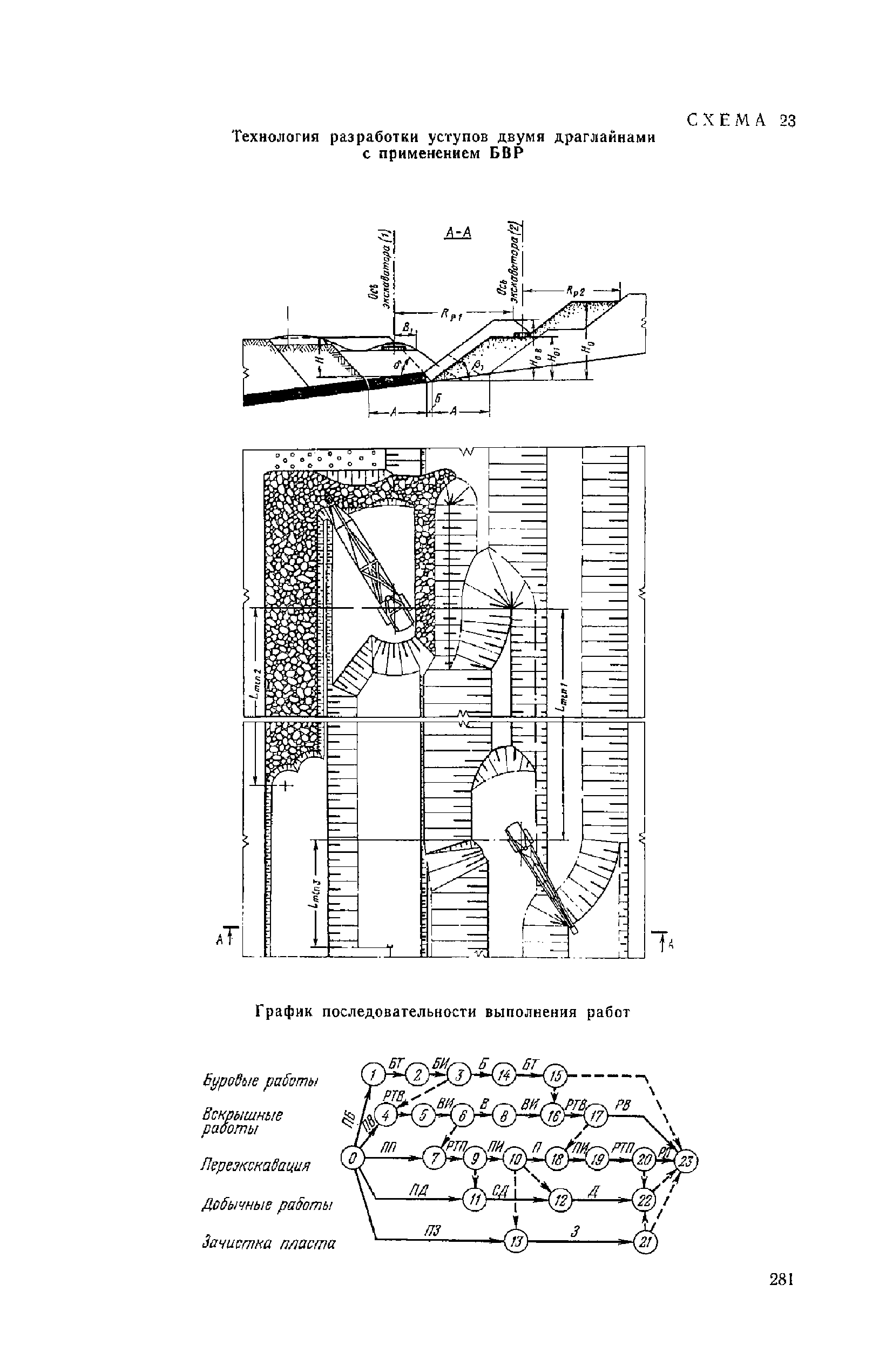 горные работы. схема вскрытия карьера на бульдозере. схема развития горных работ на уступе. схема размещения оборудования в забое. план горных работ шахты.