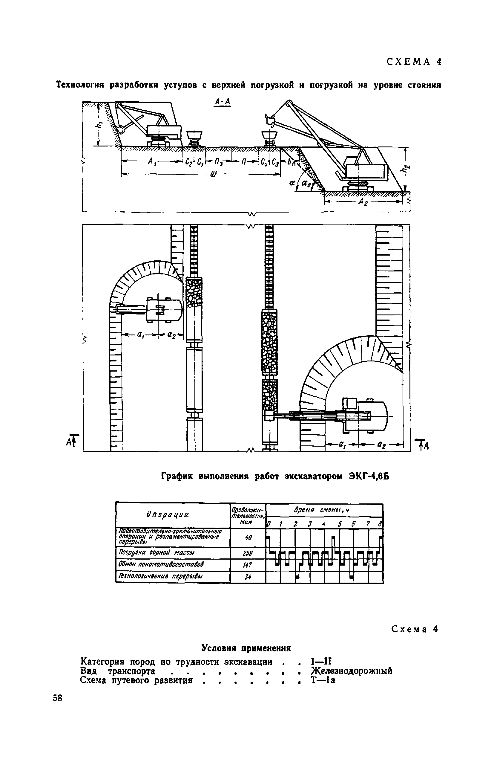 технология ведения горных работ
