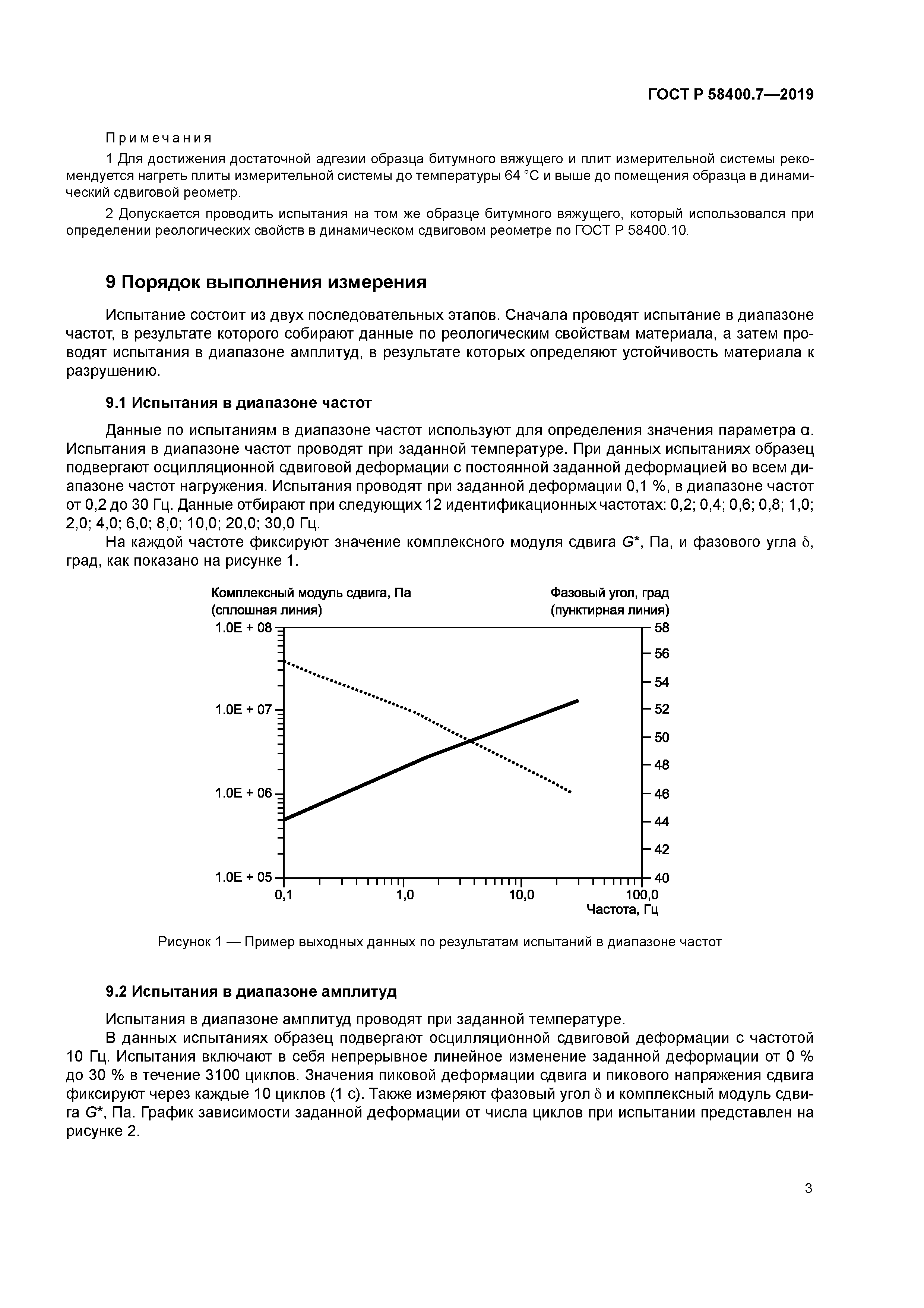 ГОСТ Р 58400.7-2019