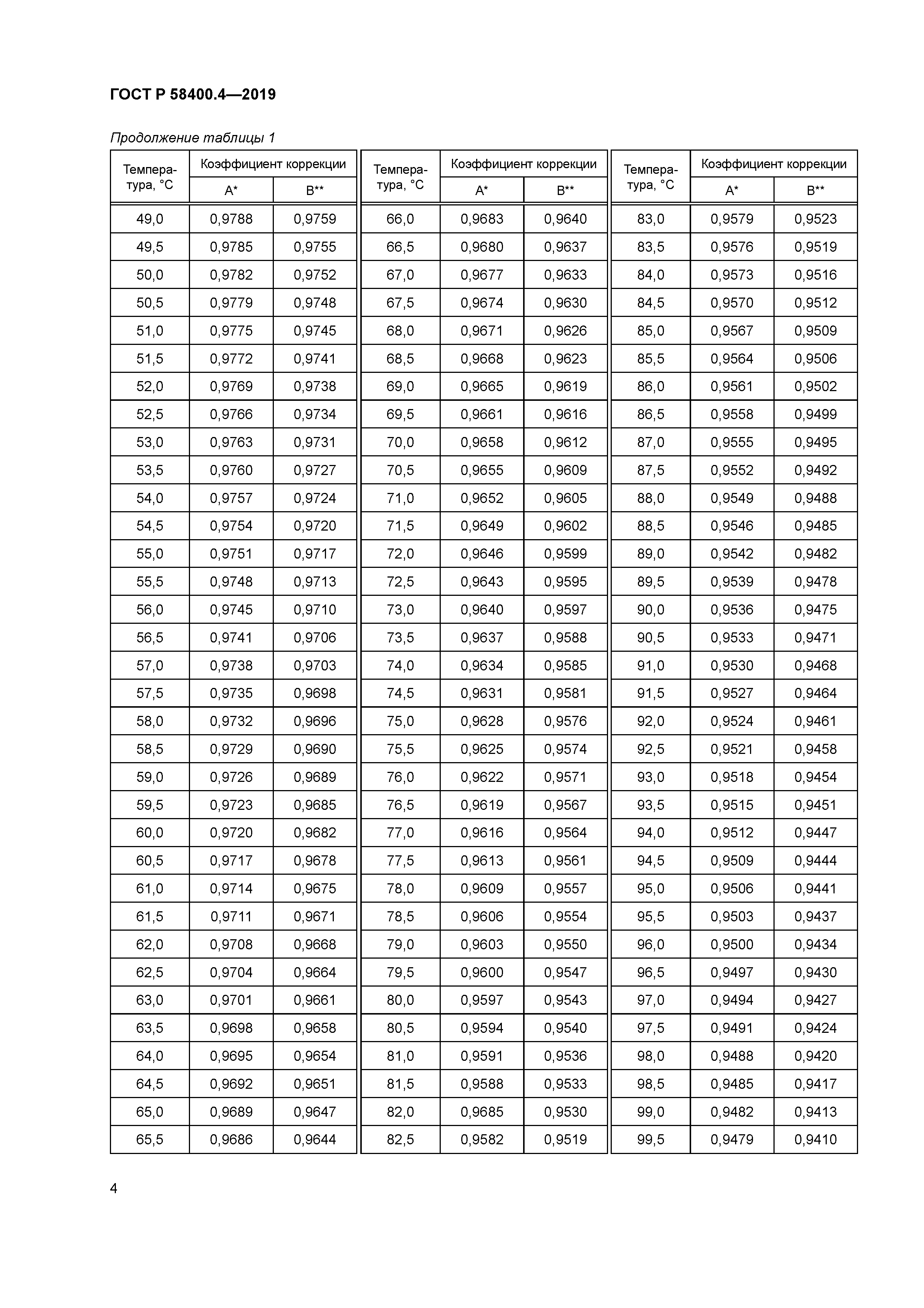 ГОСТ Р 58400.4-2019