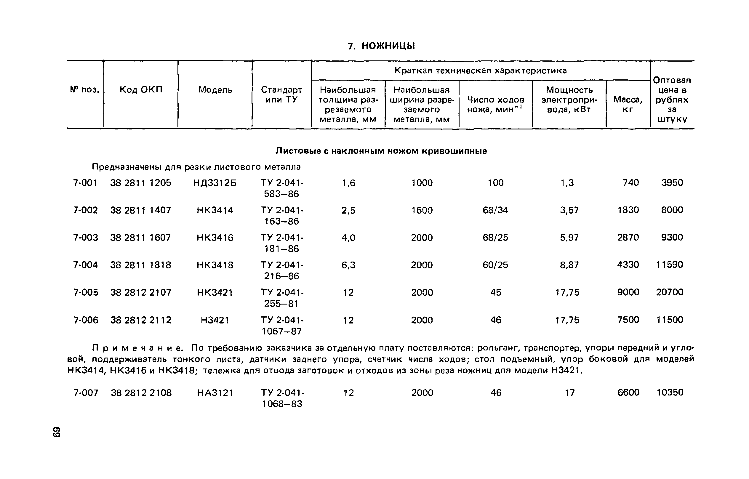 Прейскурант 18-03