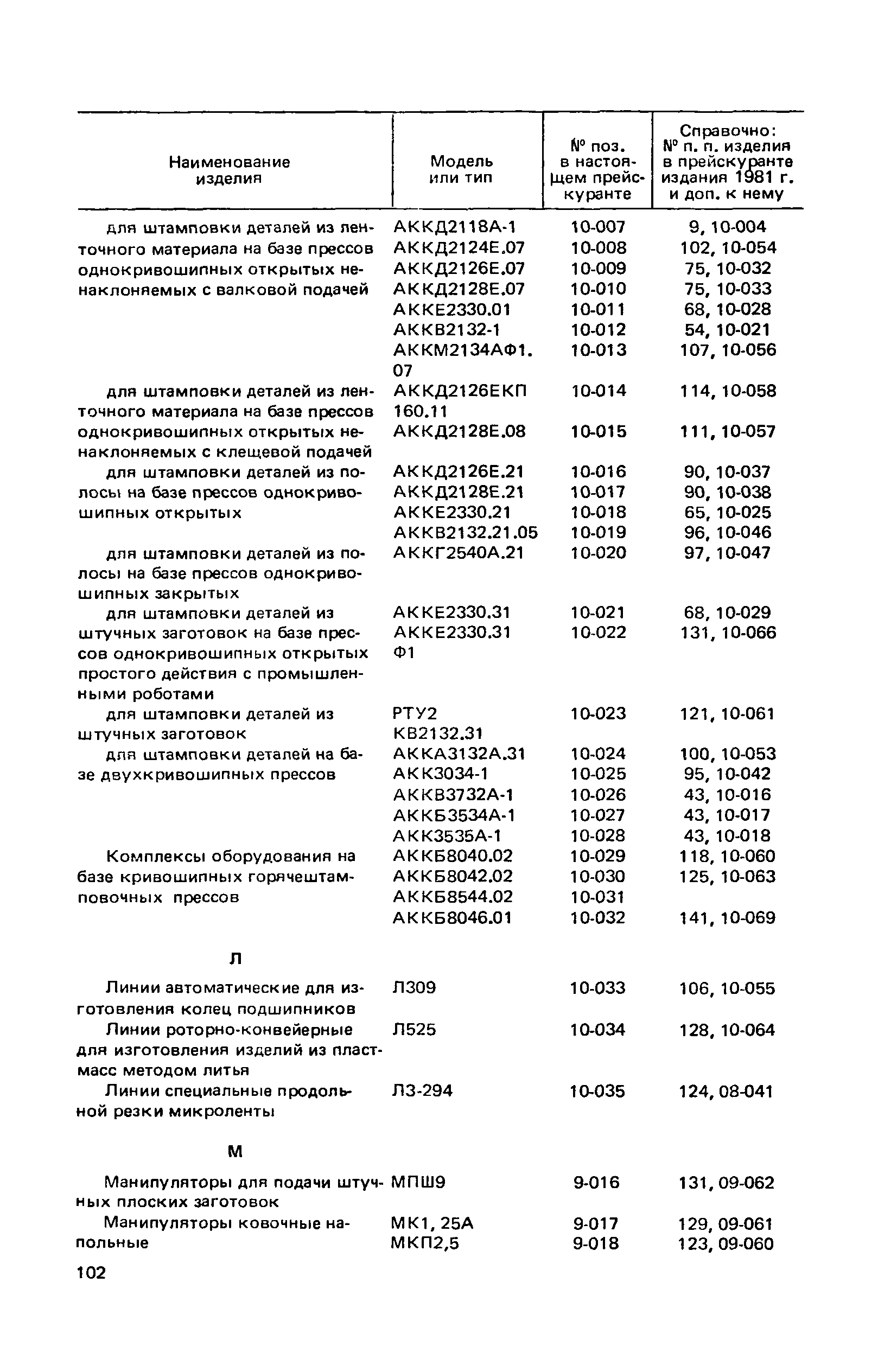 Прейскурант 18-03