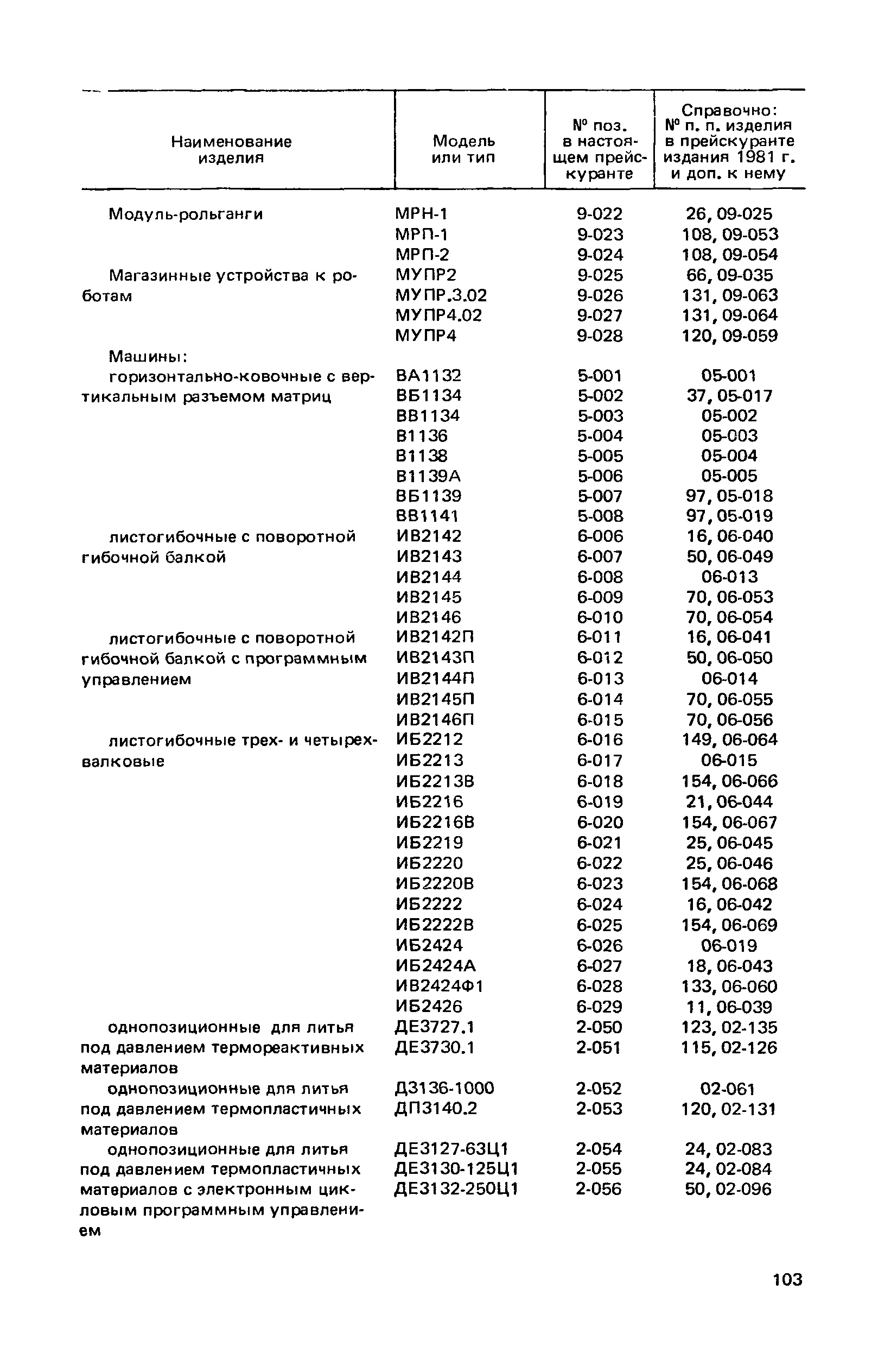 Прейскурант 18-03