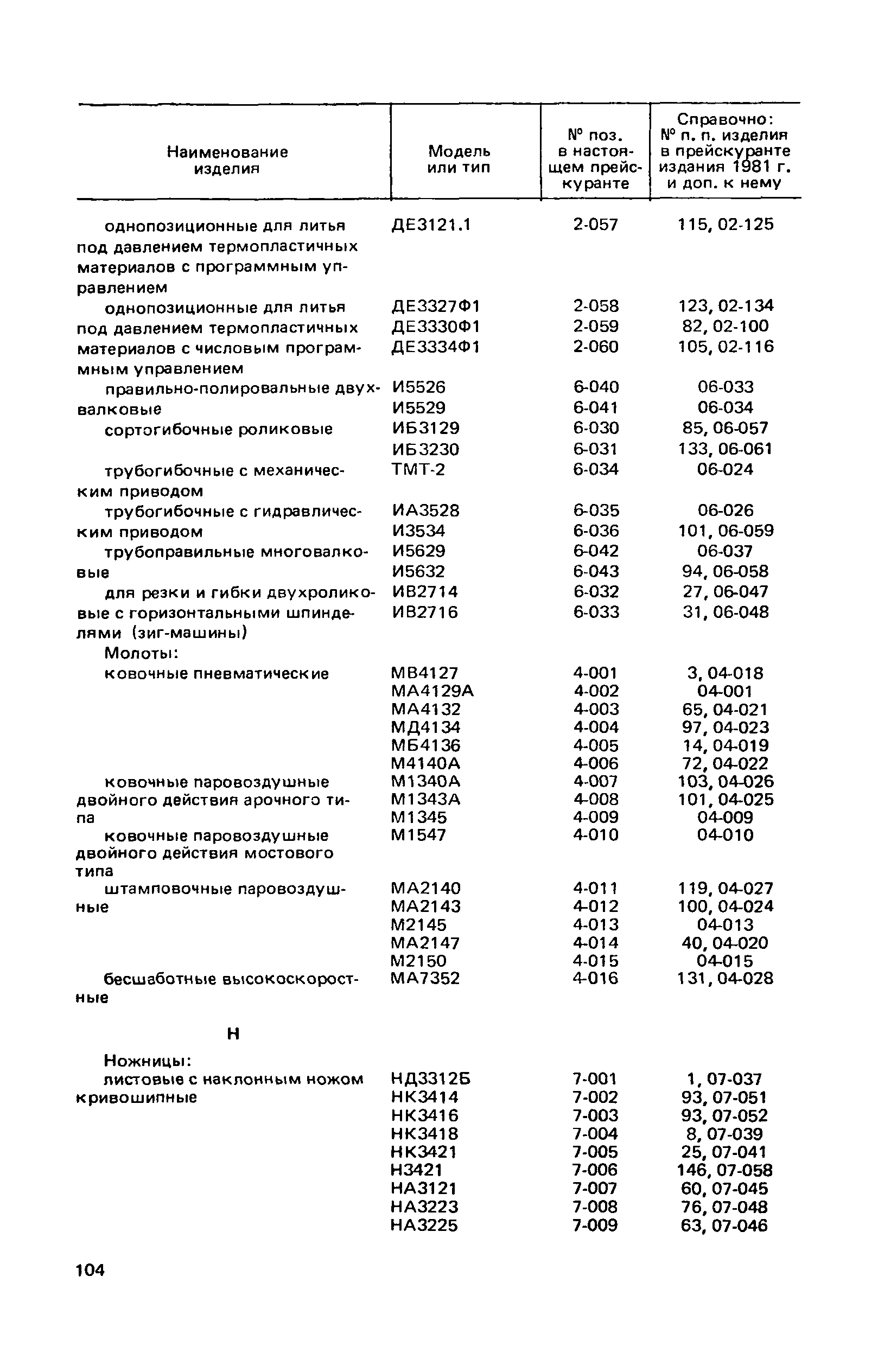 Прейскурант 18-03