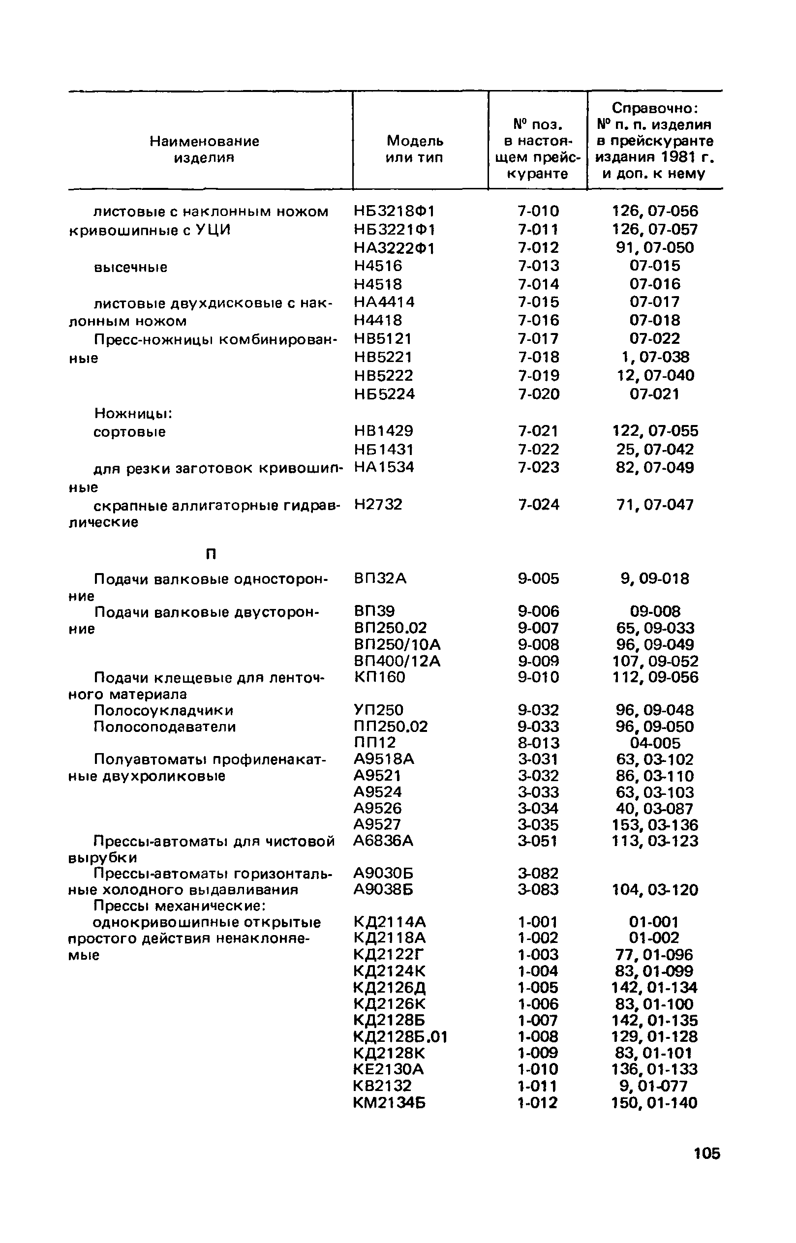 Прейскурант 18-03