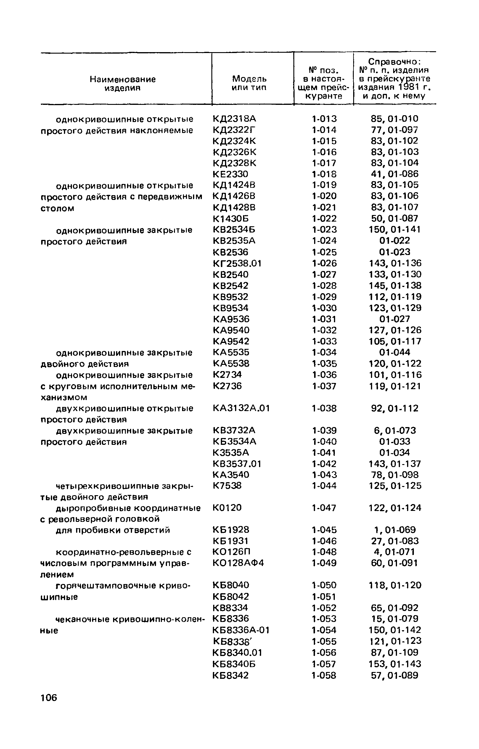 Прейскурант 18-03