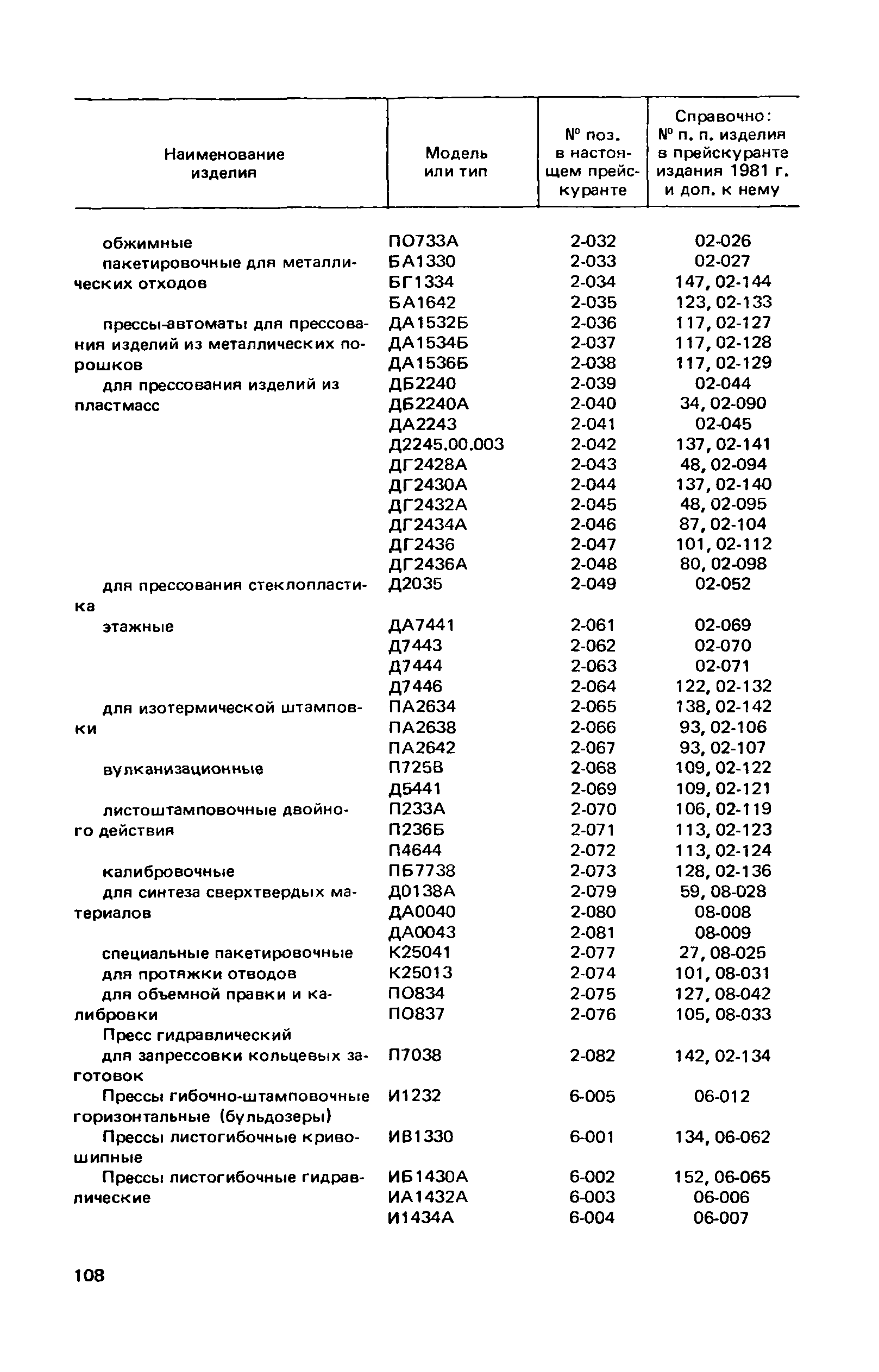 Прейскурант 18-03