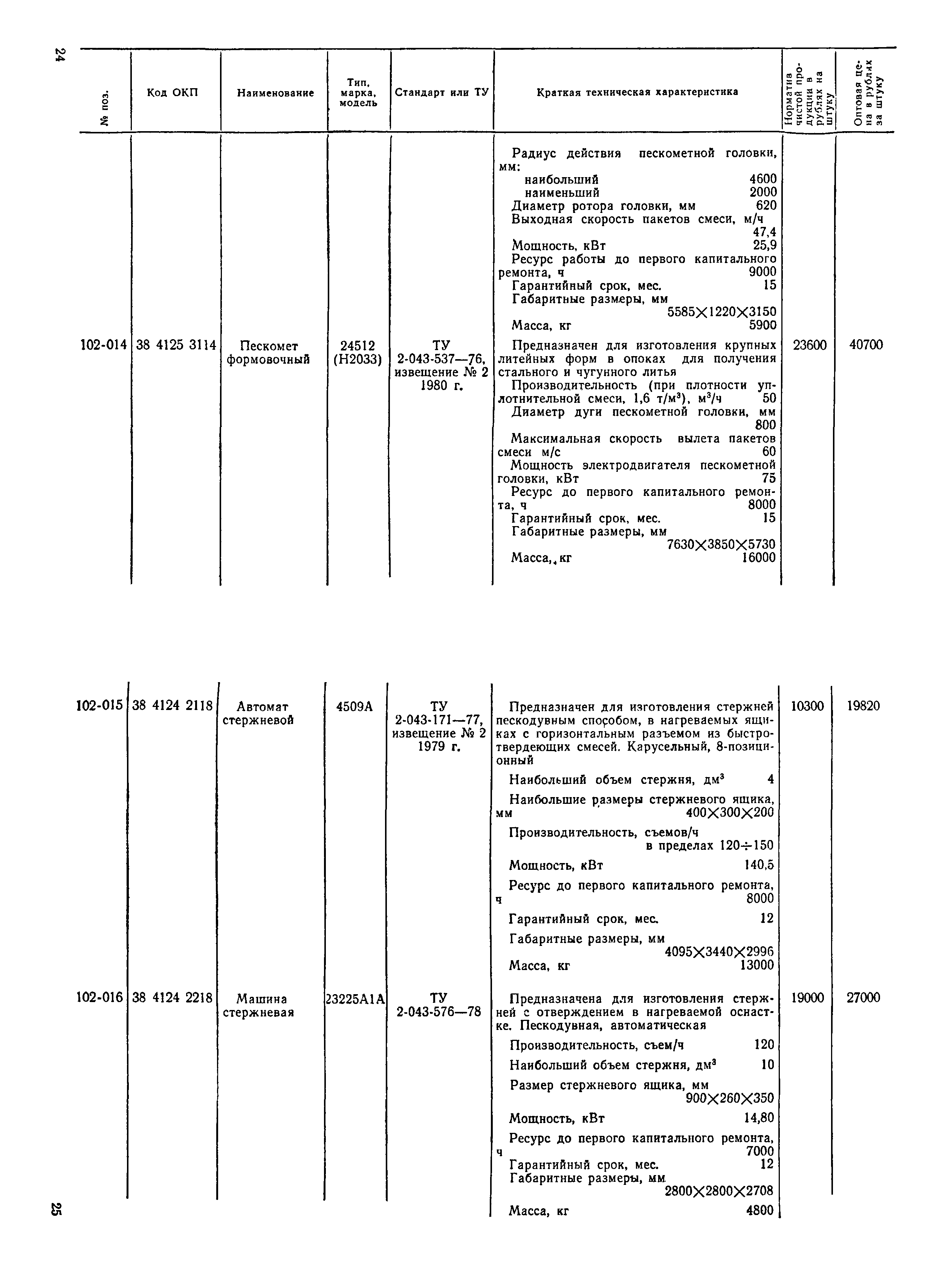 Прейскурант 18-04