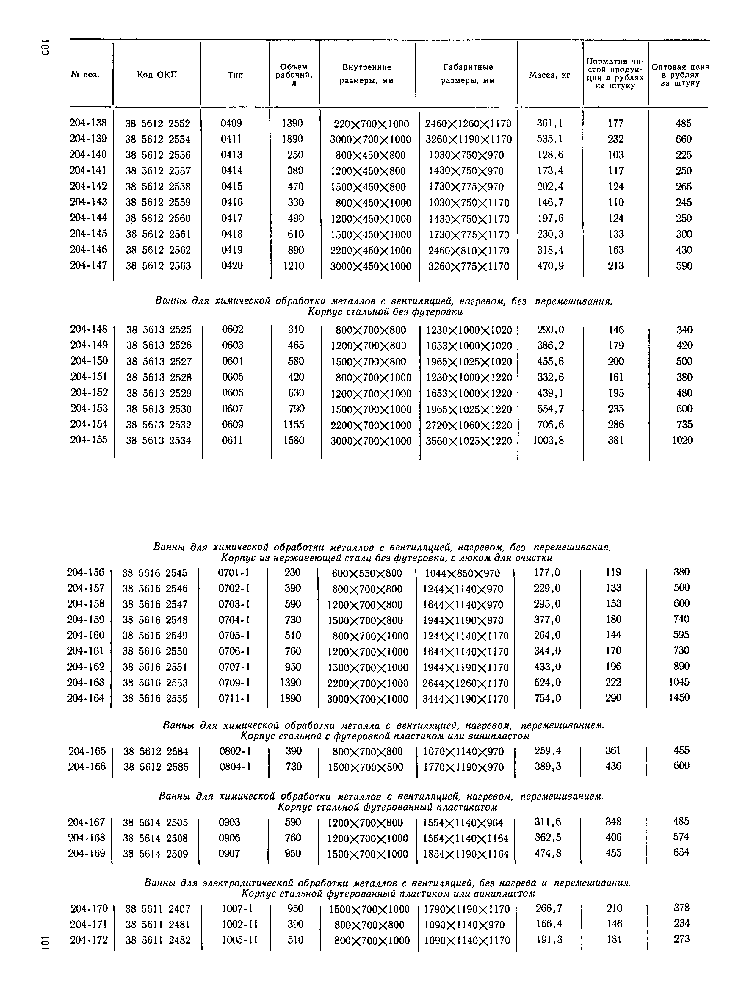 Прейскурант 18-04